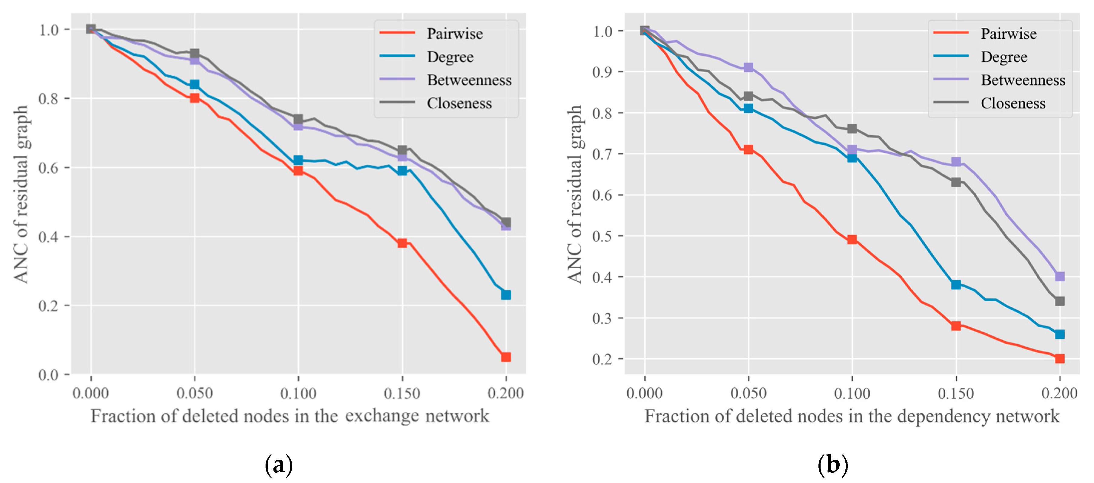 Buildings 12 01105 g005 550