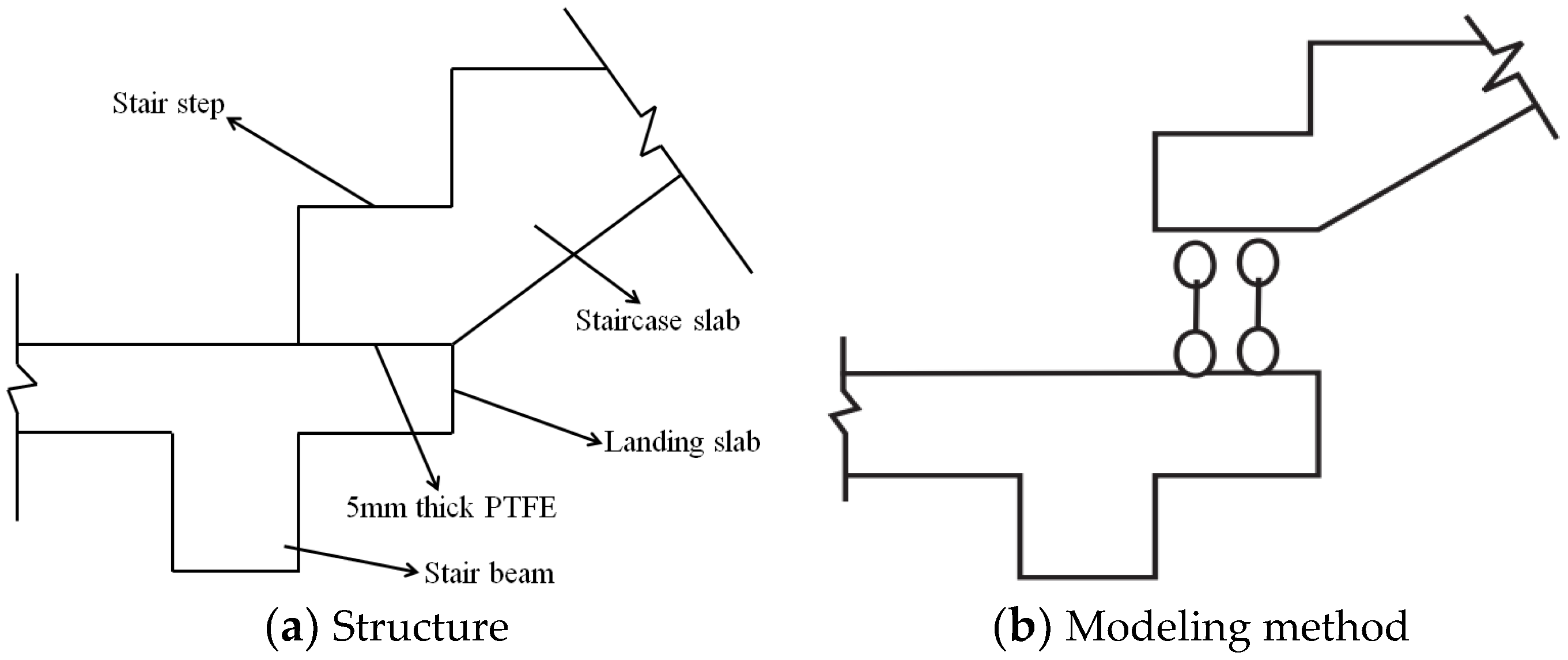 Buildings 12 01106 g001 550
