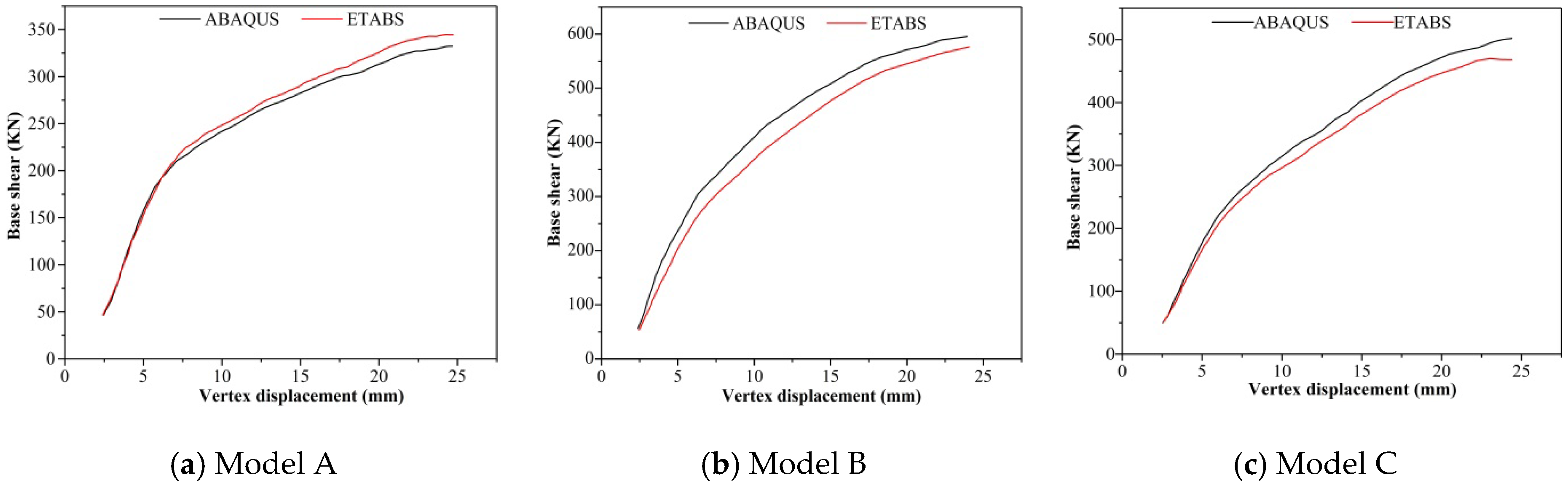 Buildings 12 01106 g004 550