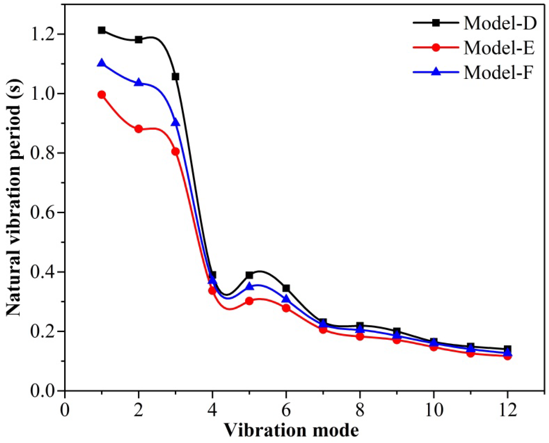 Buildings 12 01106 g008 550