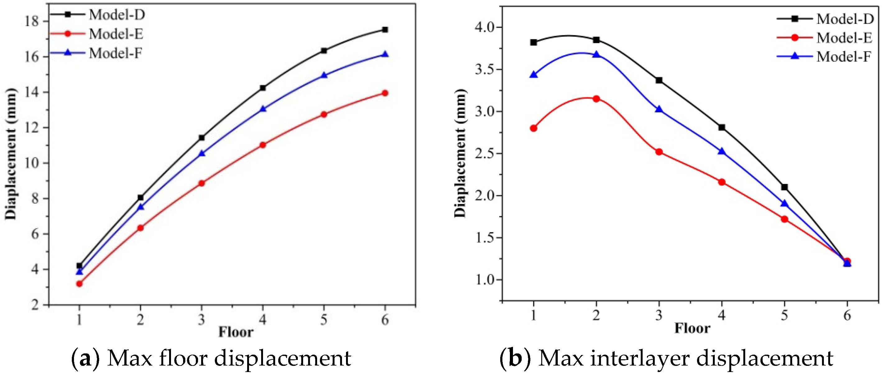 Buildings 12 01106 g009 550