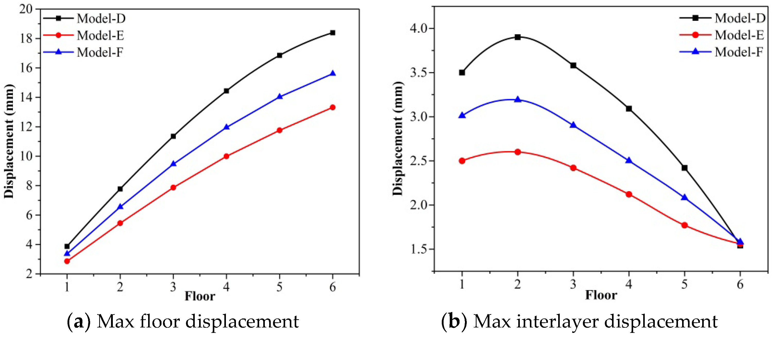 Buildings 12 01106 g010 550