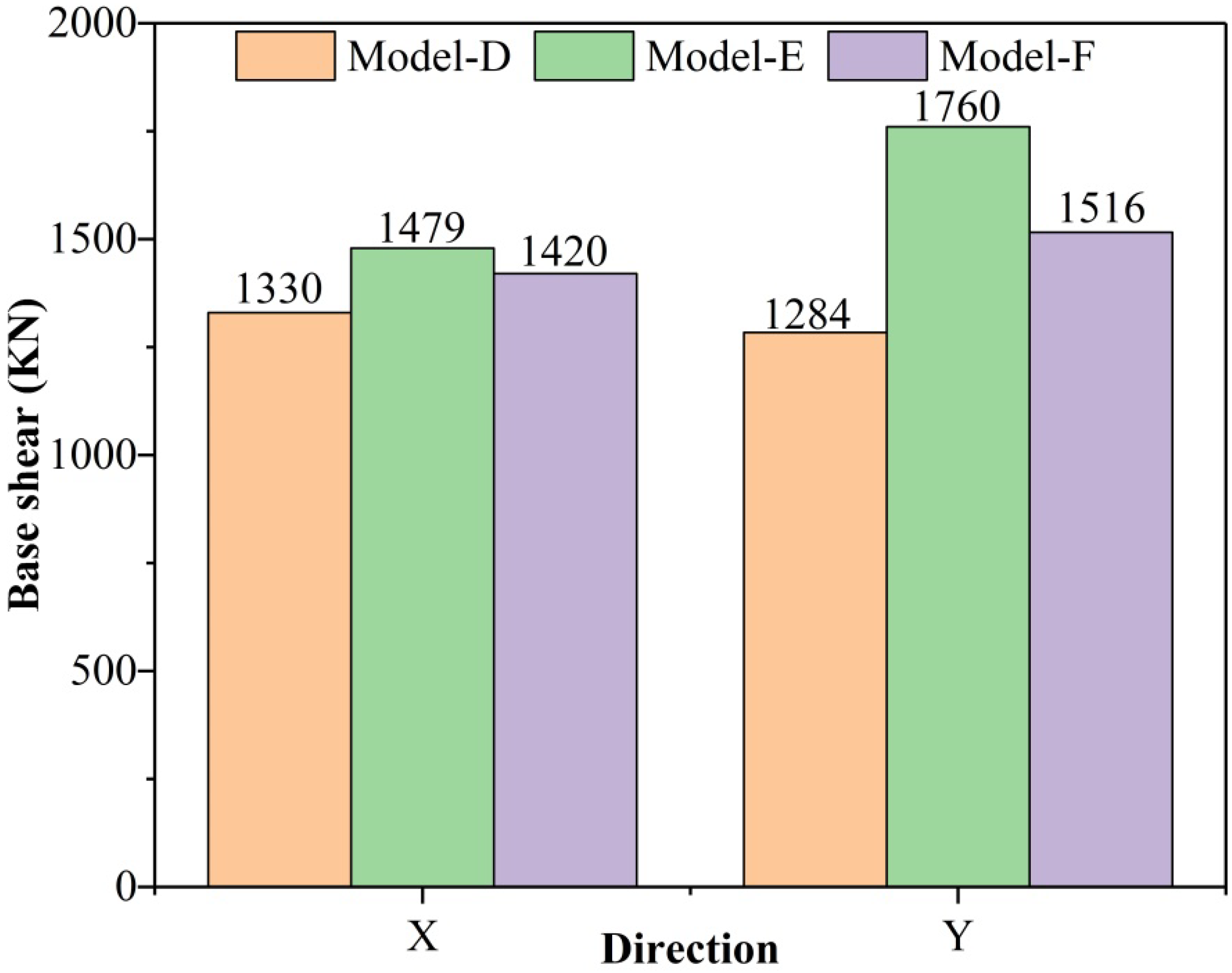 Buildings 12 01106 g011 550