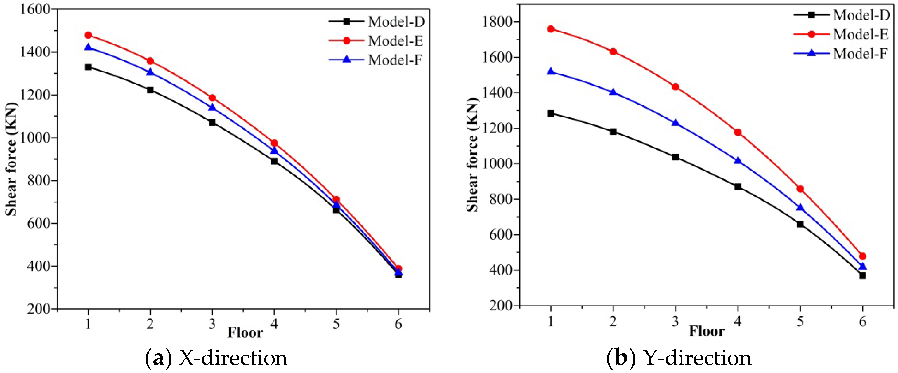 Buildings 12 01106 g012 550