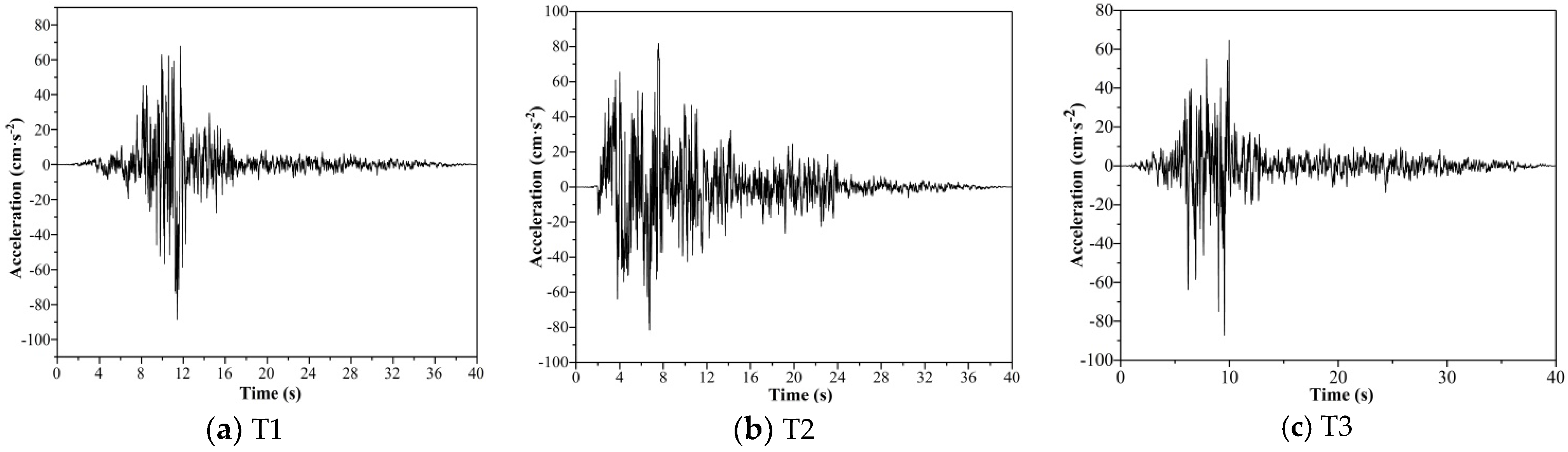 Buildings 12 01106 g013 550
