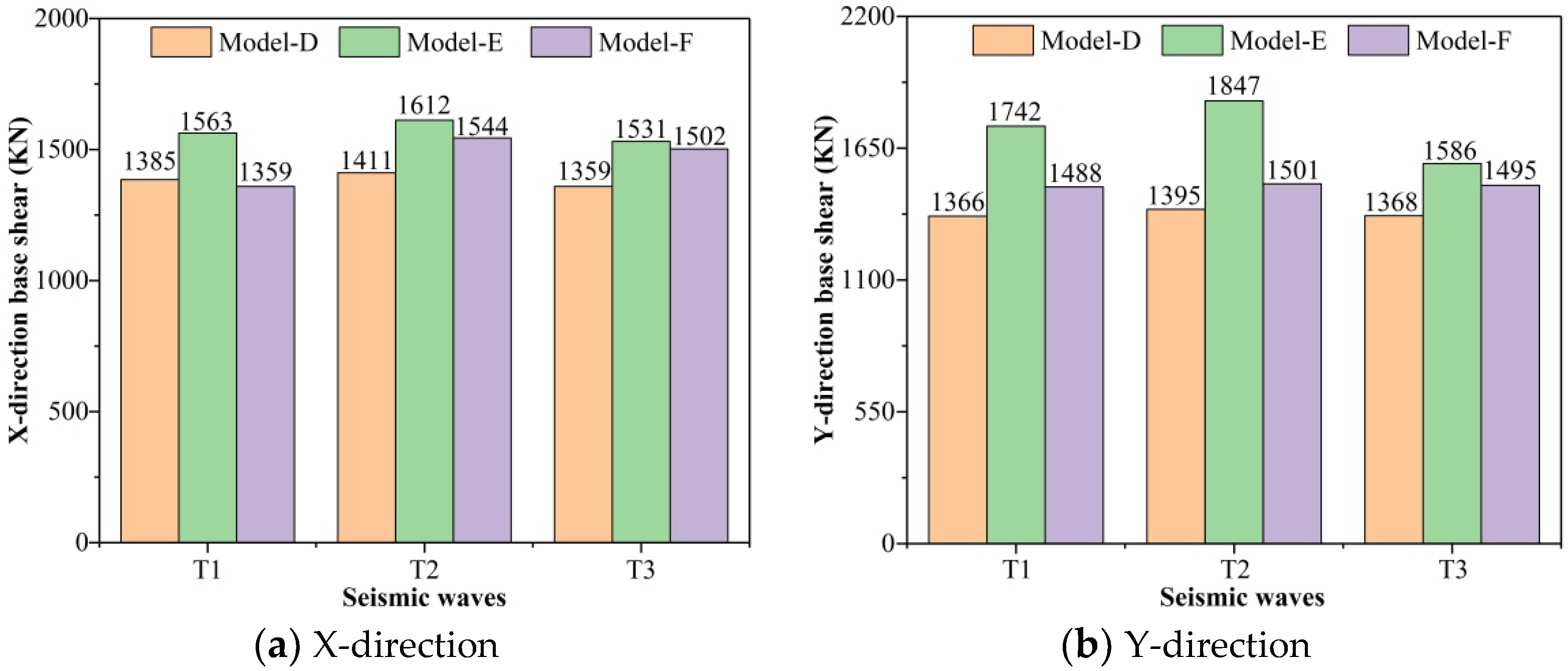 Buildings 12 01106 g014 550