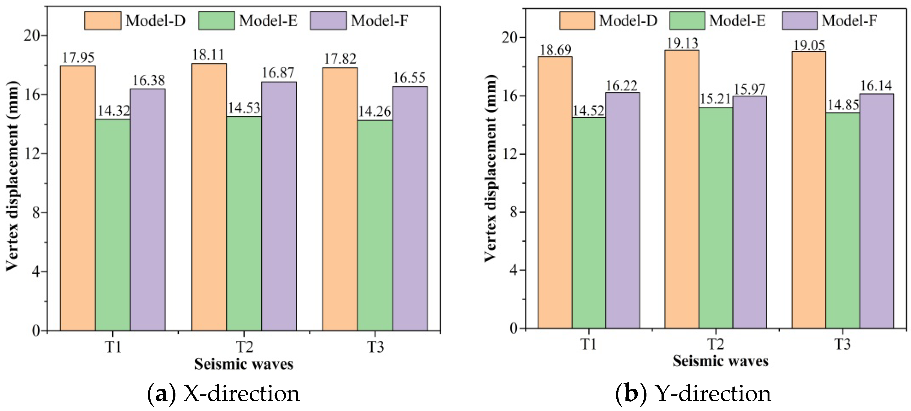Buildings 12 01106 g015 550