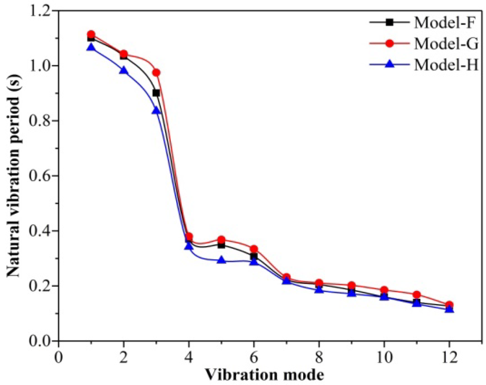 Buildings 12 01106 g017 550
