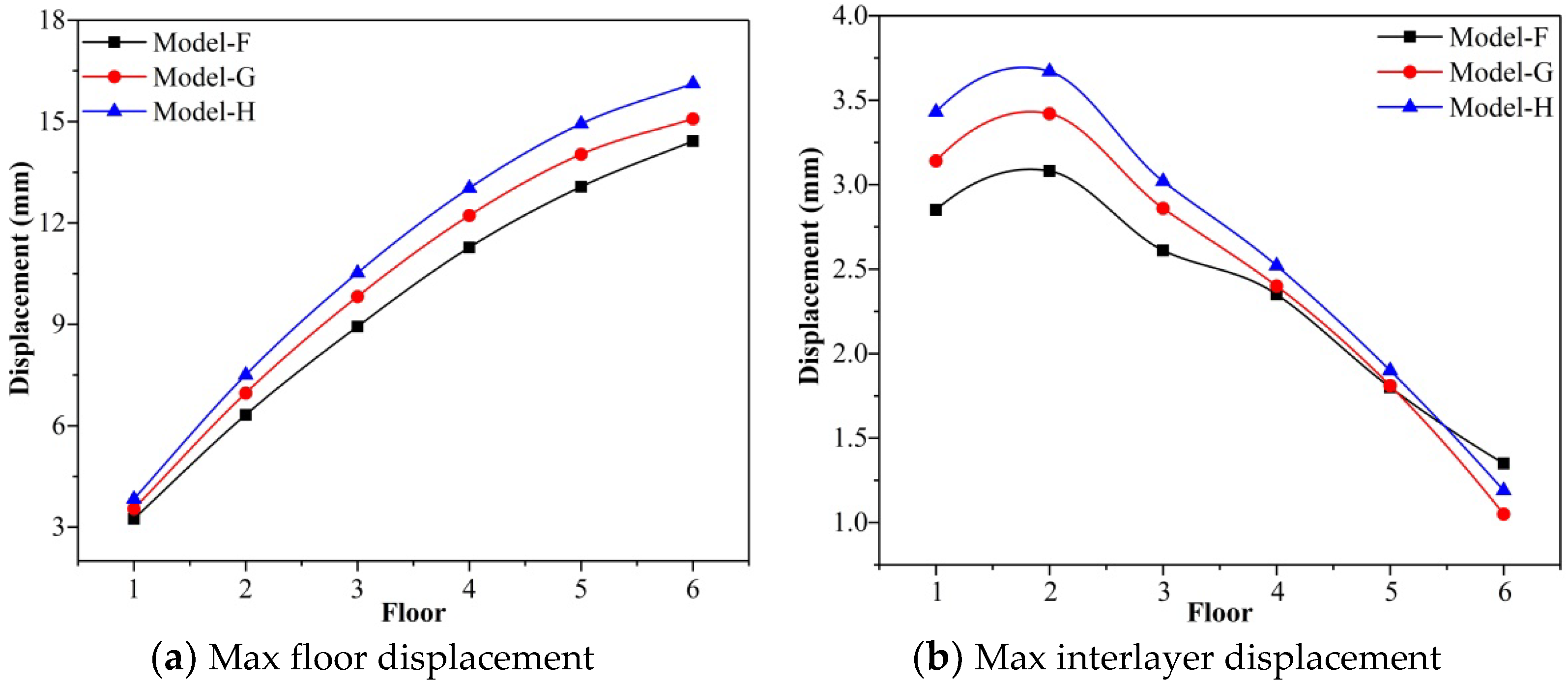 Buildings 12 01106 g018 550