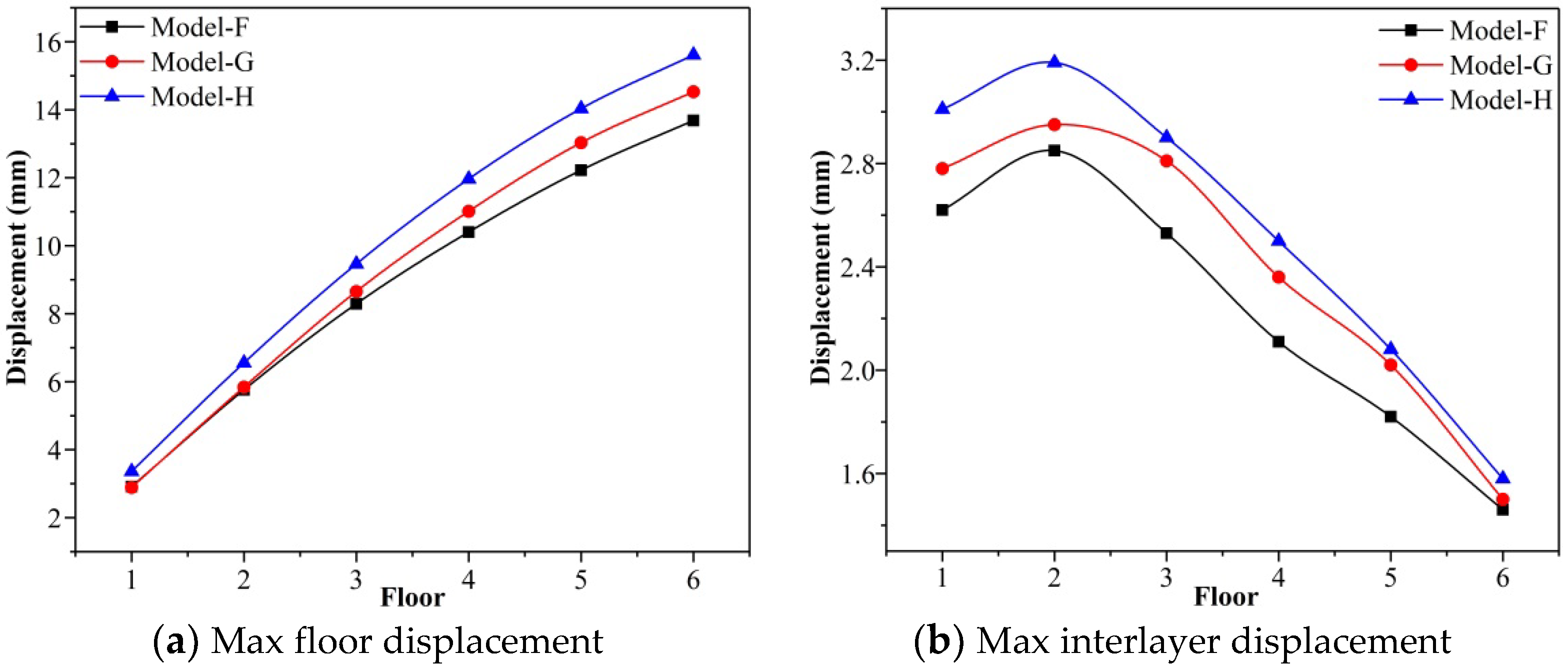 Buildings 12 01106 g019 550