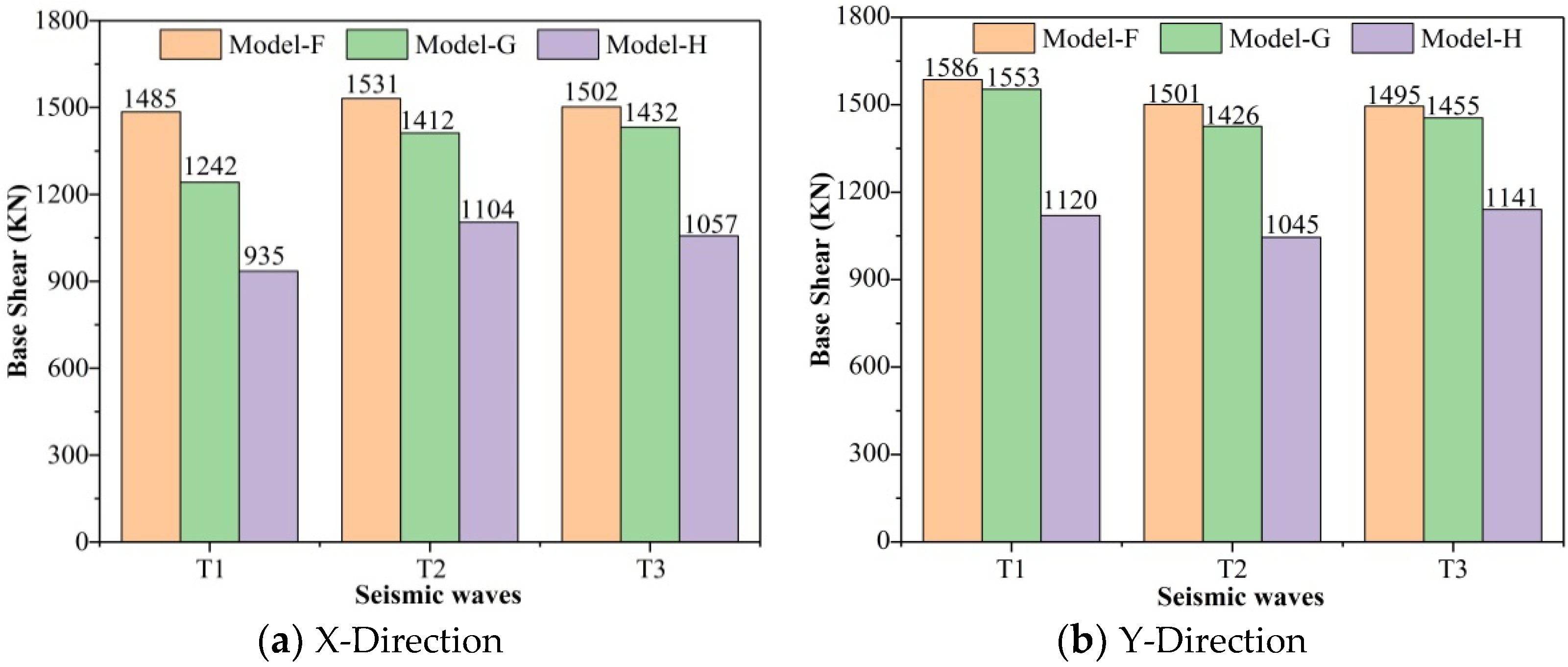 Buildings 12 01106 g020 550