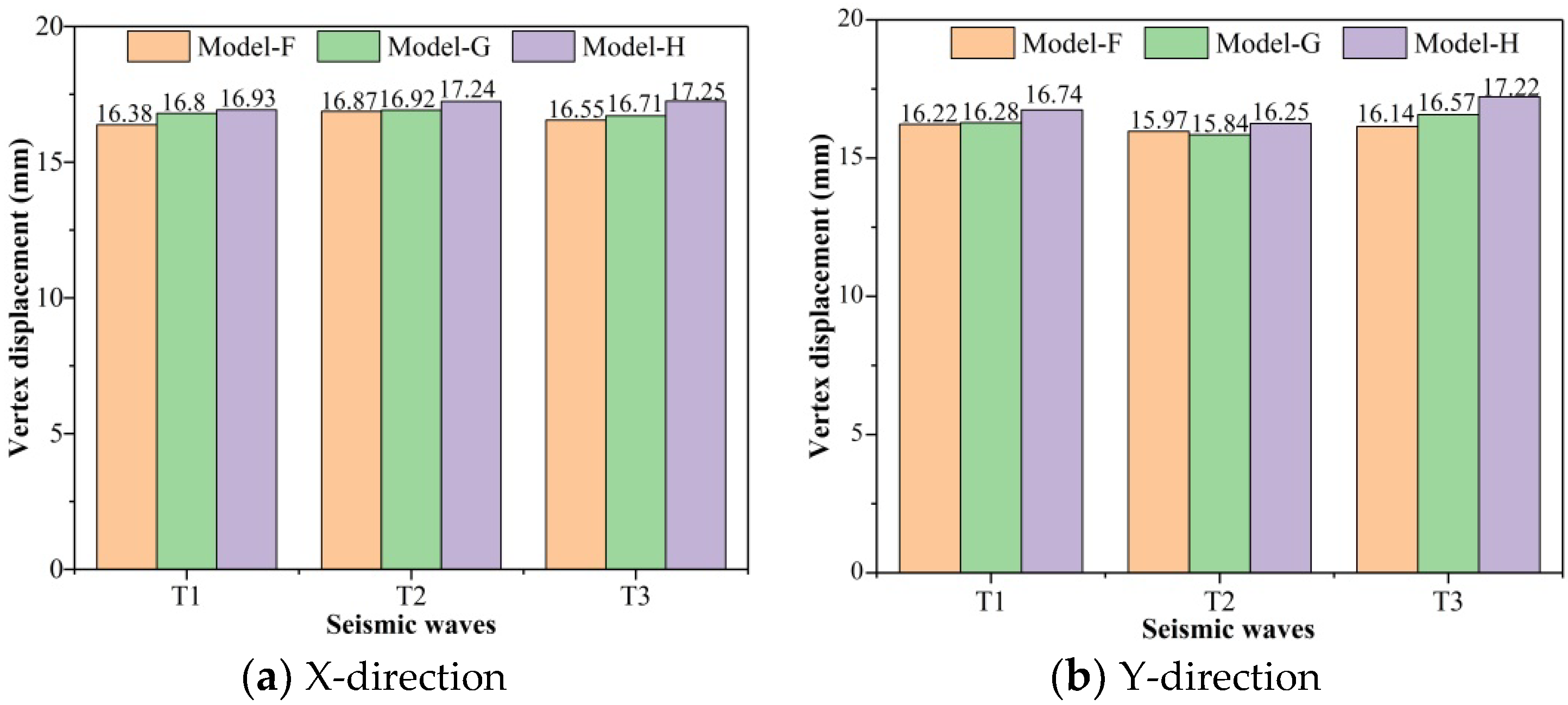 Buildings 12 01106 g021 550