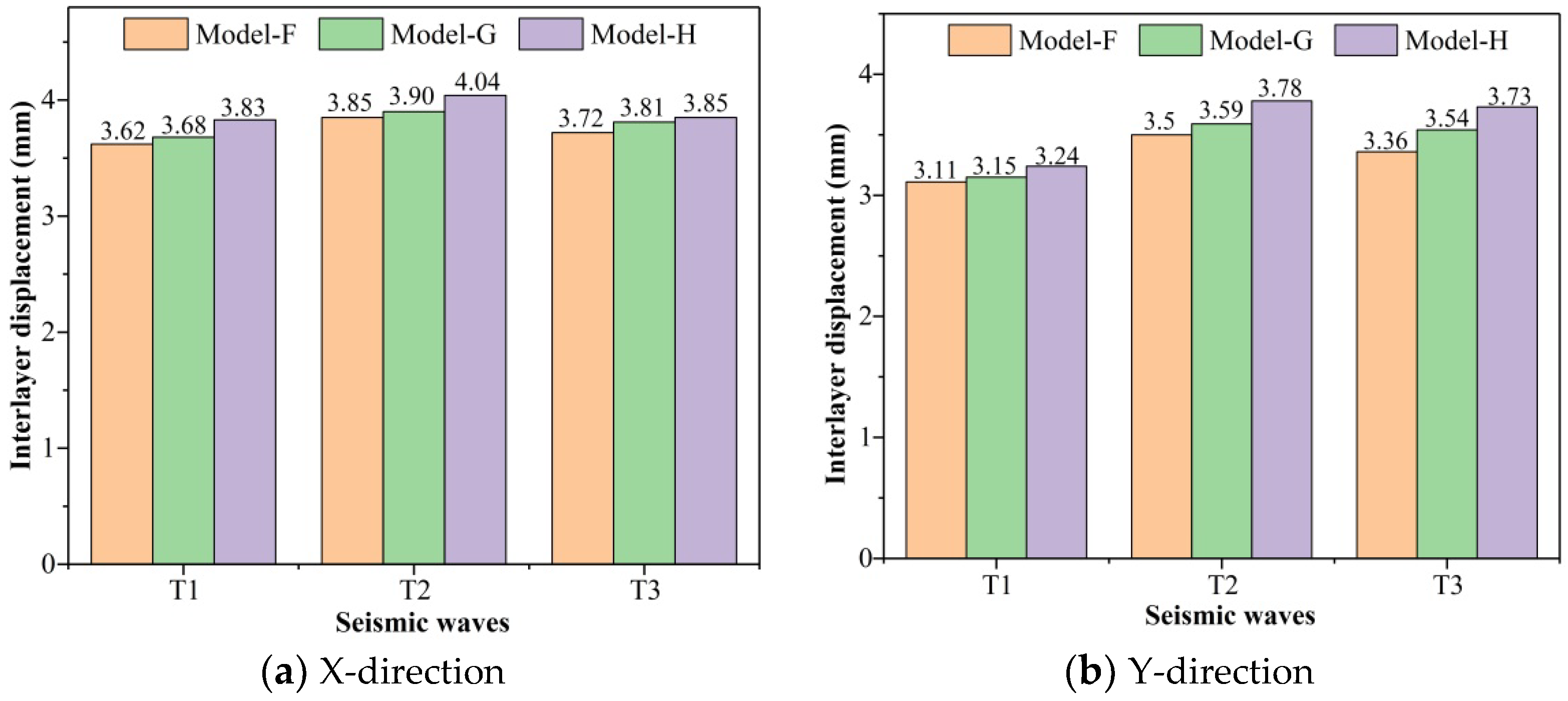 Buildings 12 01106 g022 550