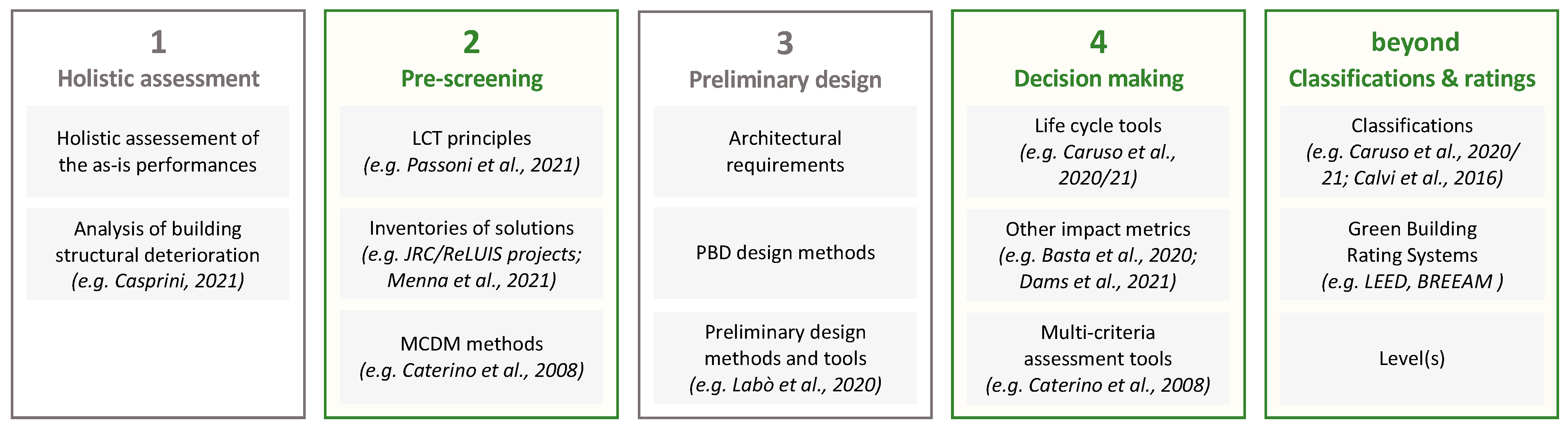 Buildings 12 01107 g002