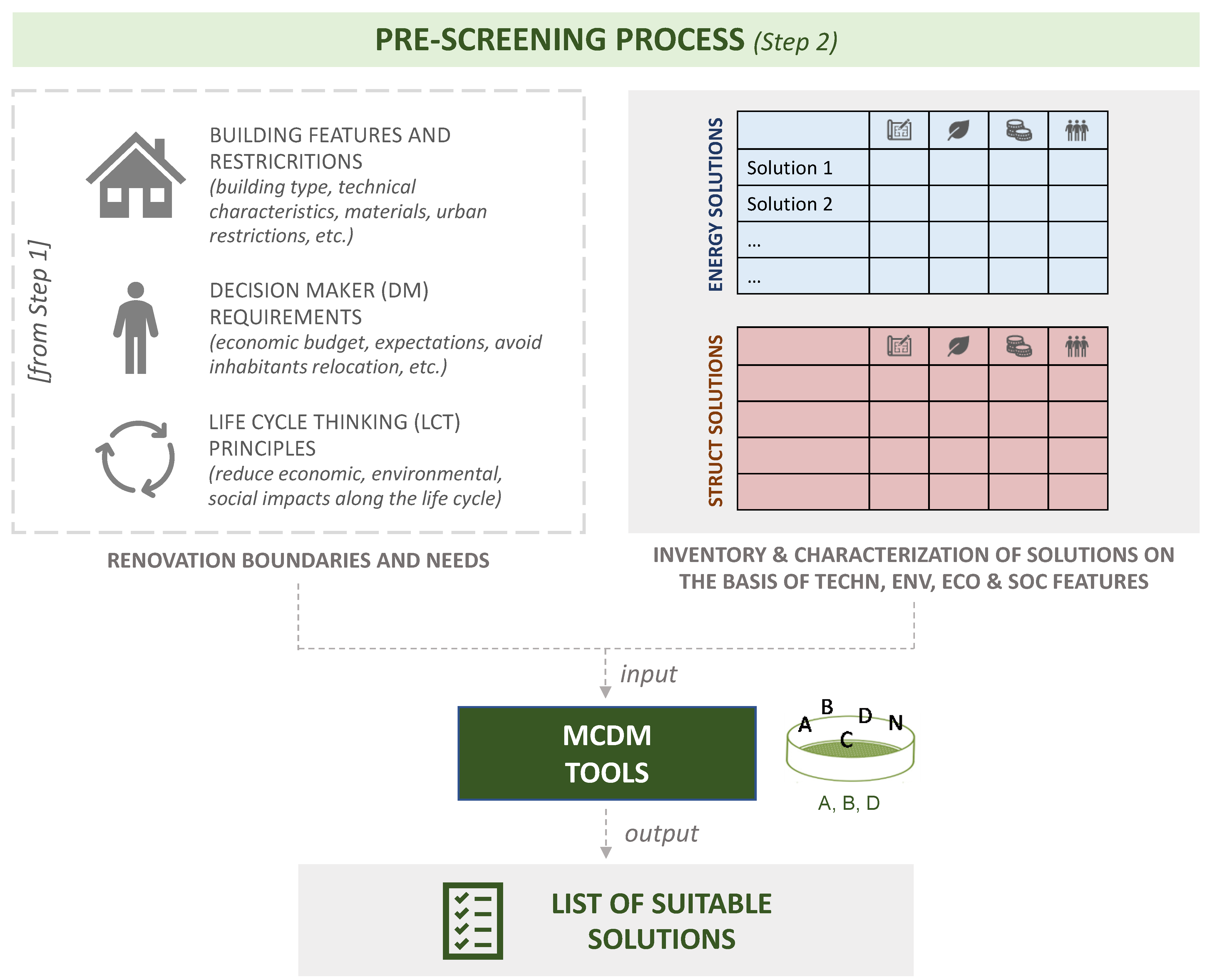 Buildings 12 01107 g003