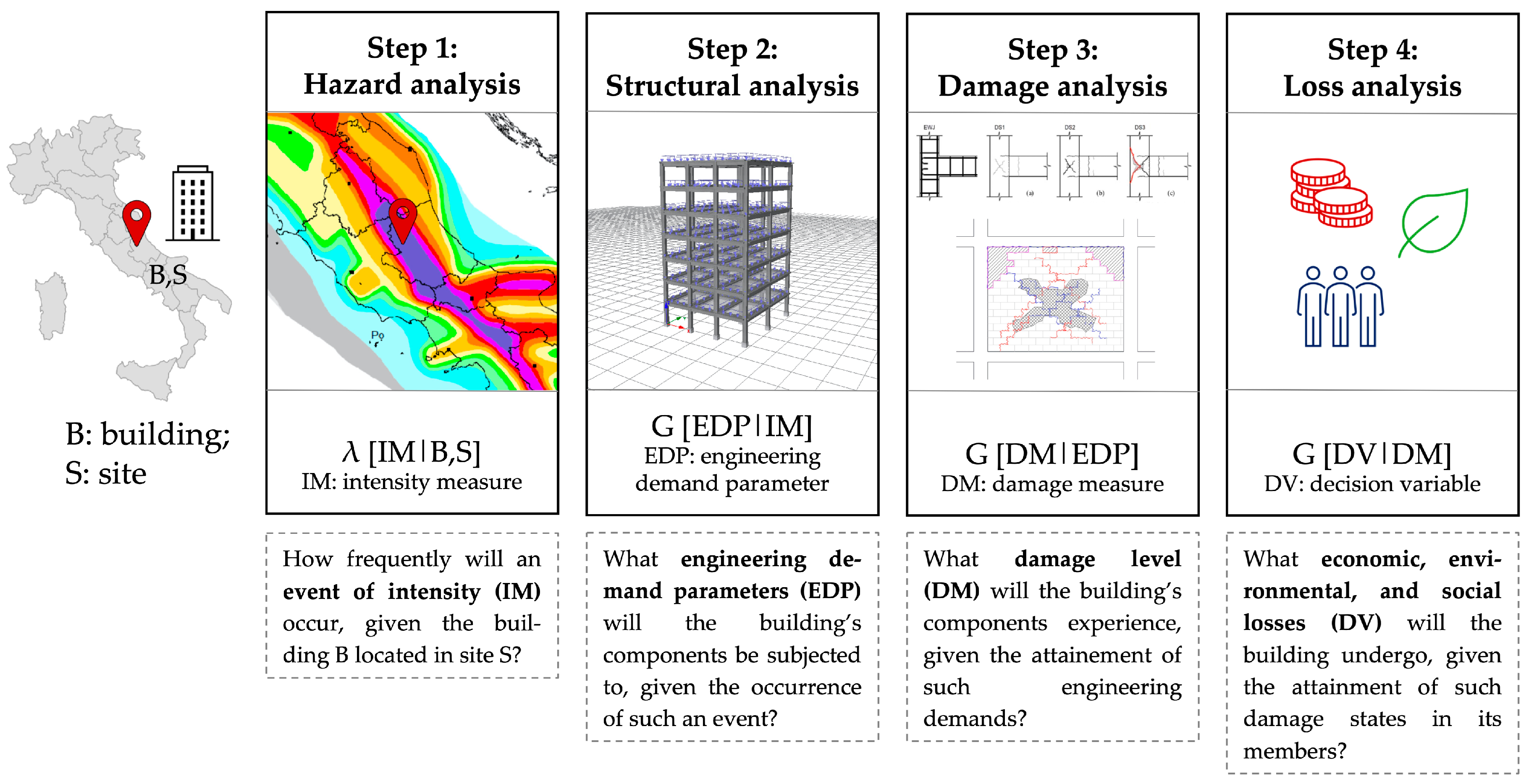Buildings 12 01107 g005