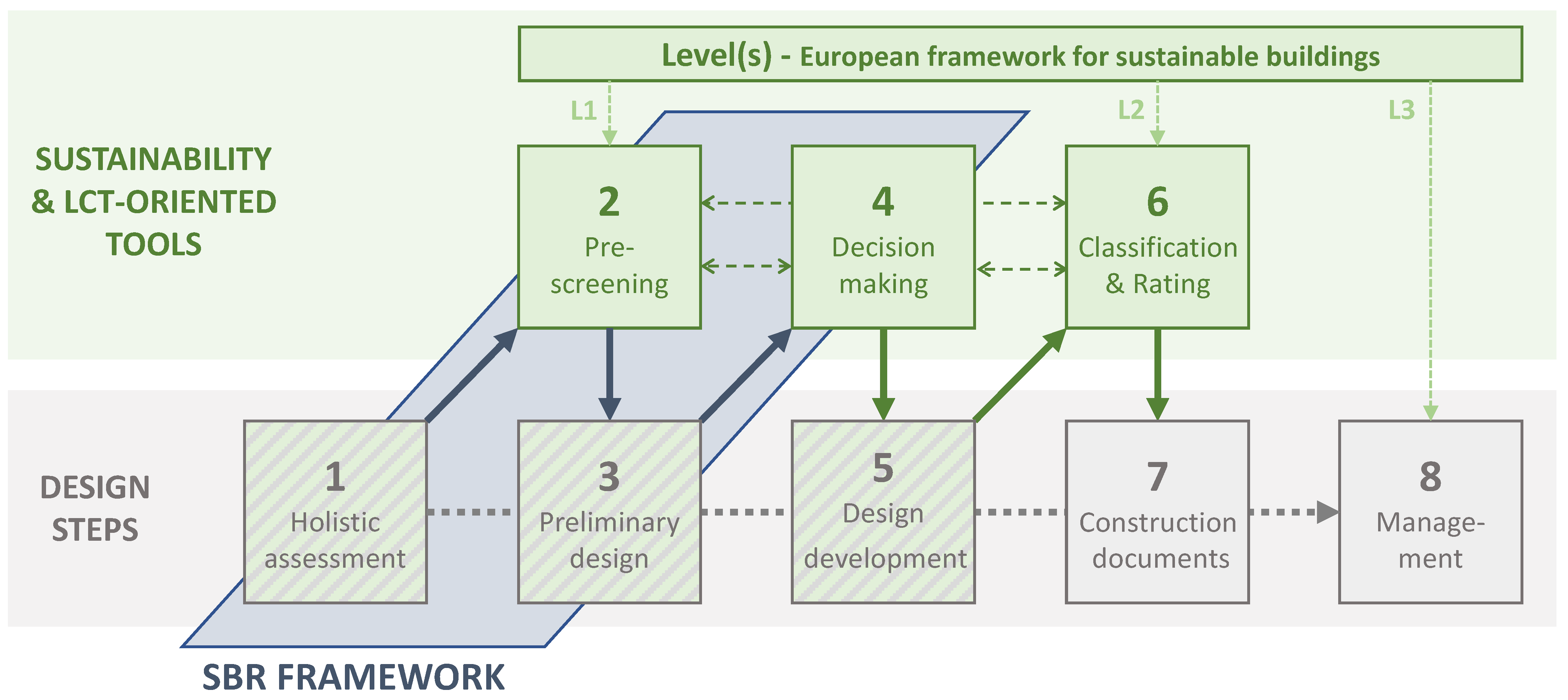 Buildings 12 01107 g006