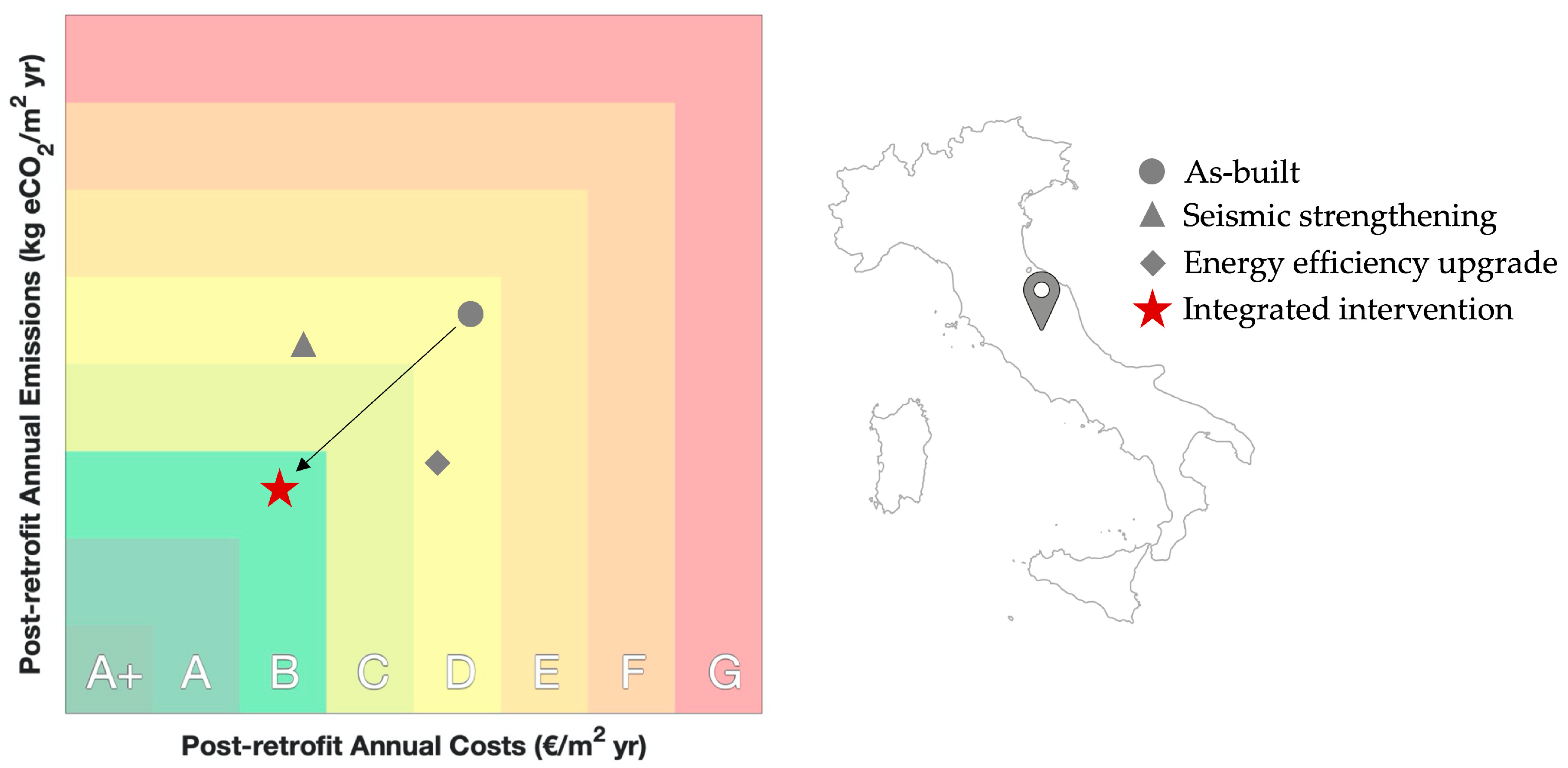 Buildings 12 01107 g008