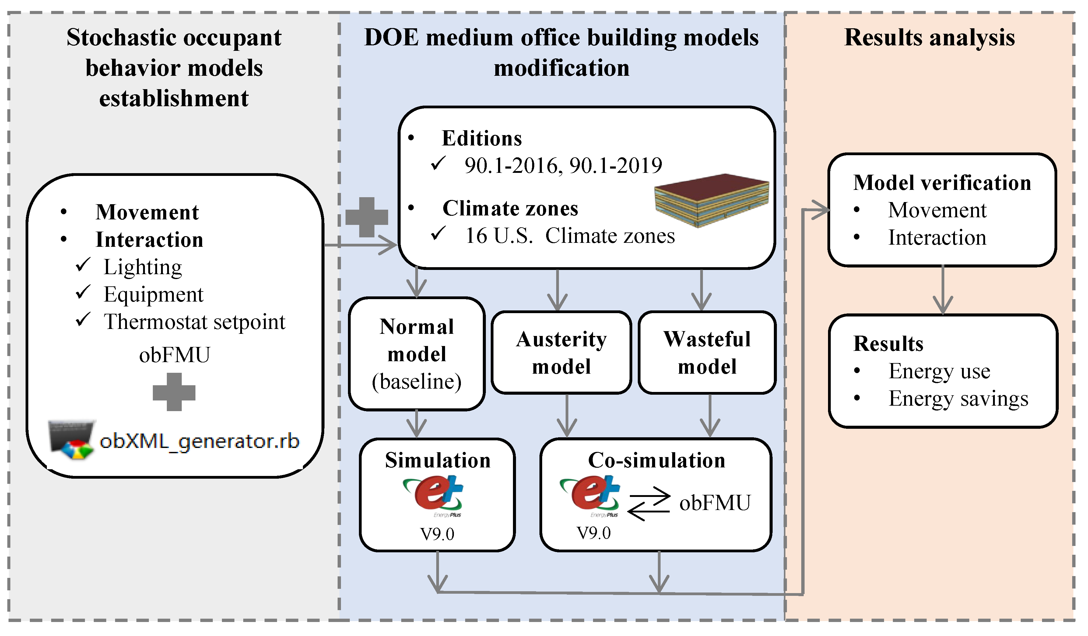 Buildings 12 01108 g001 550