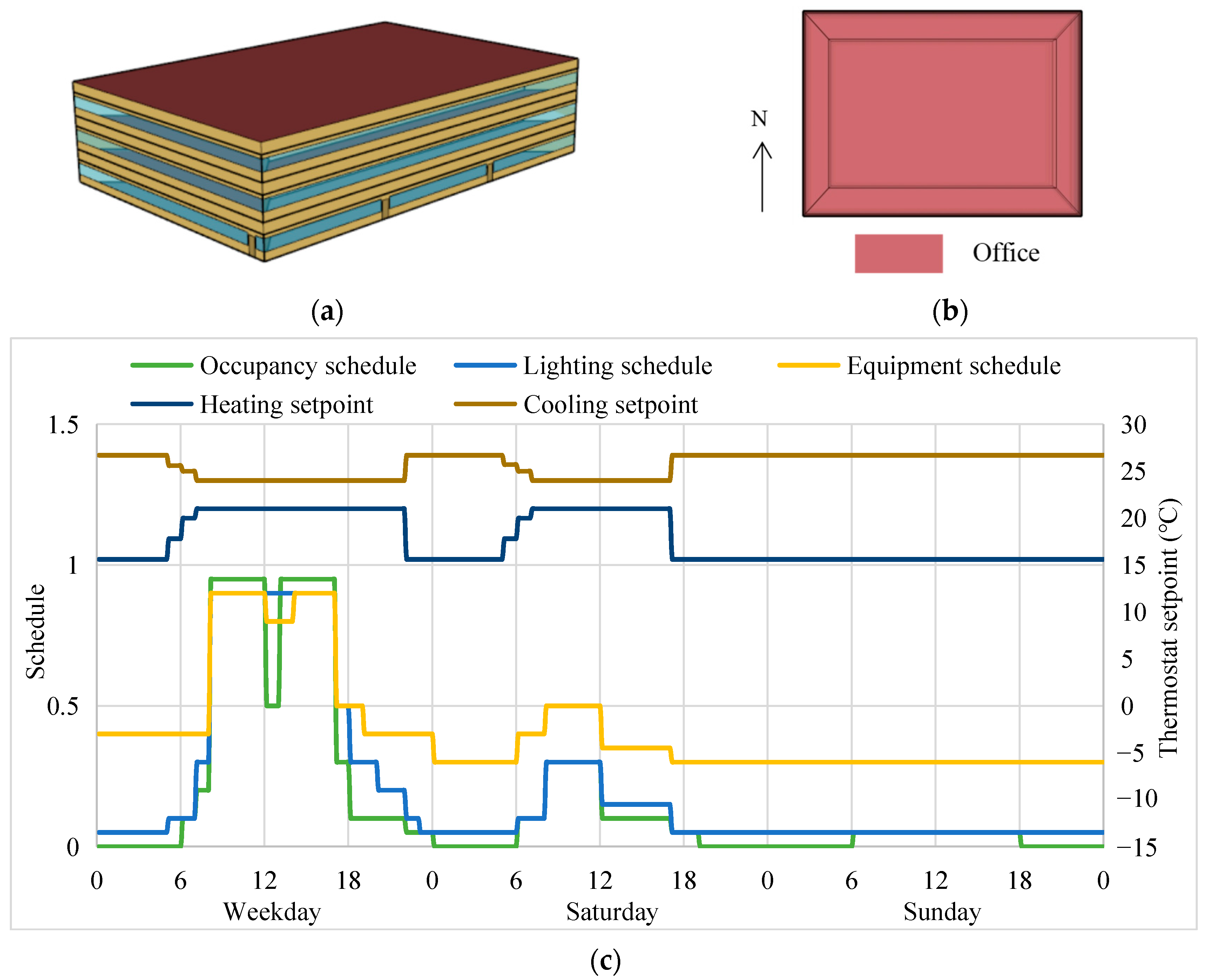 Buildings 12 01108 g002 550