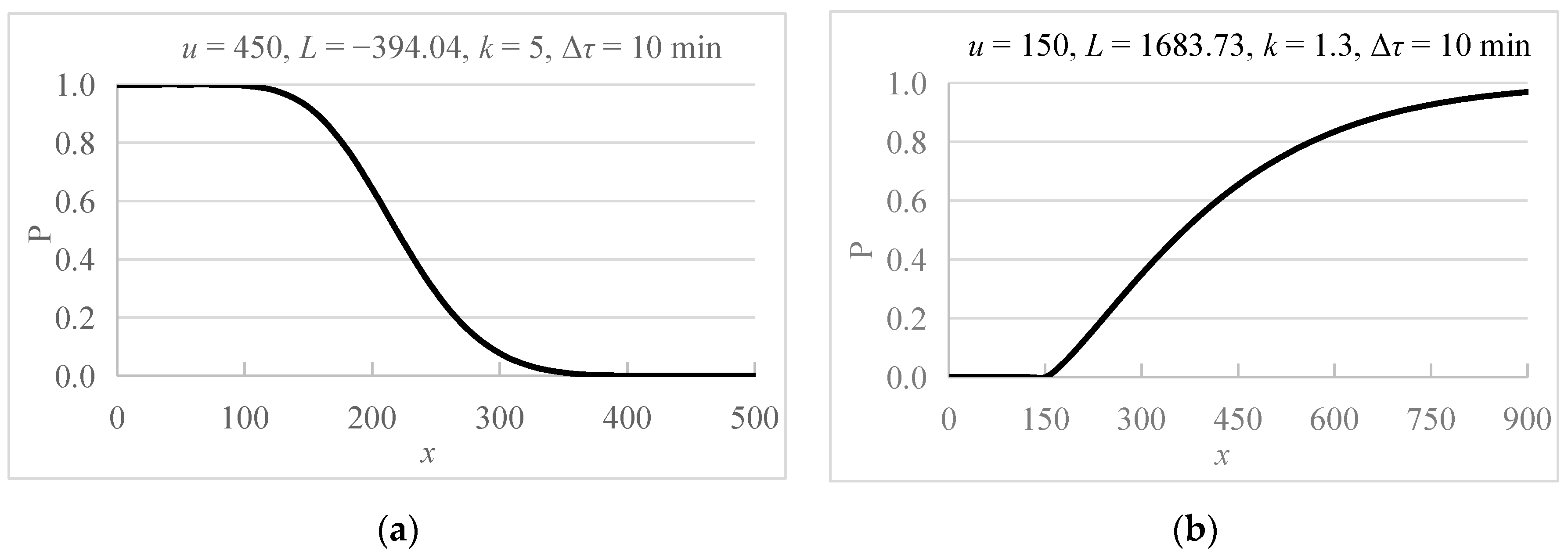 Buildings 12 01108 g004 550