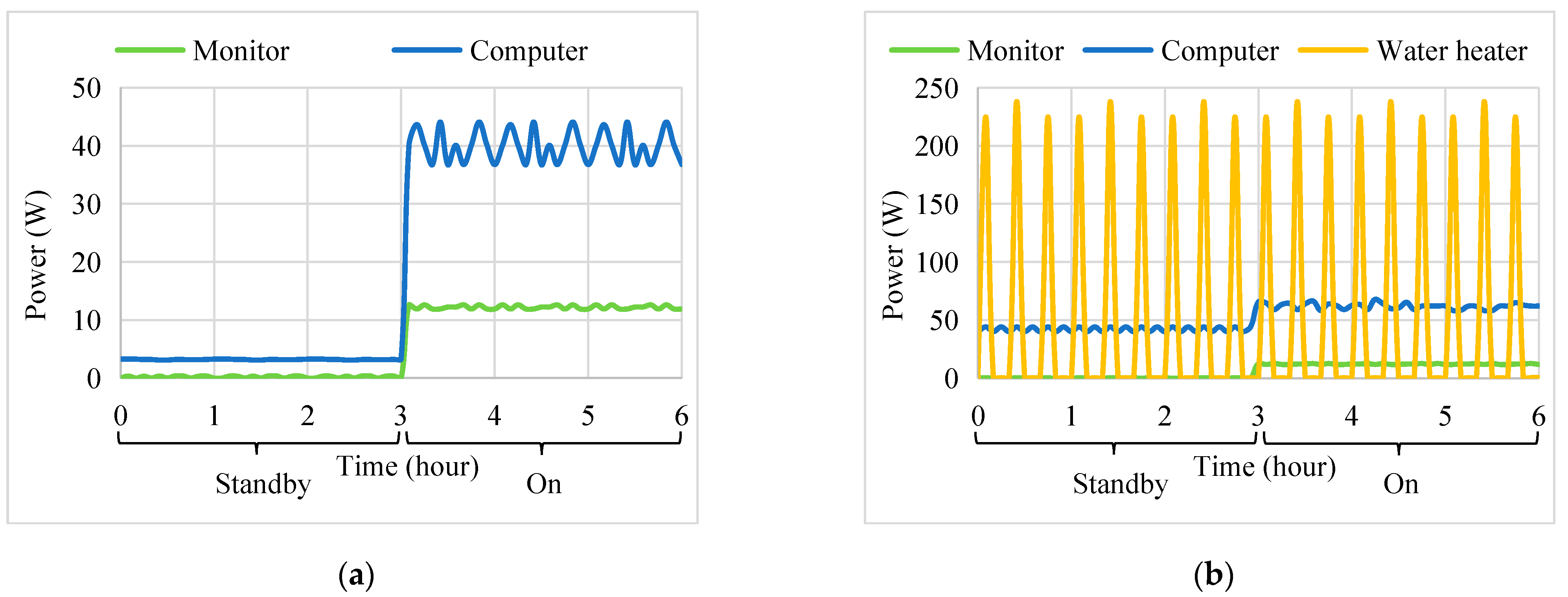 Buildings 12 01108 g005 550