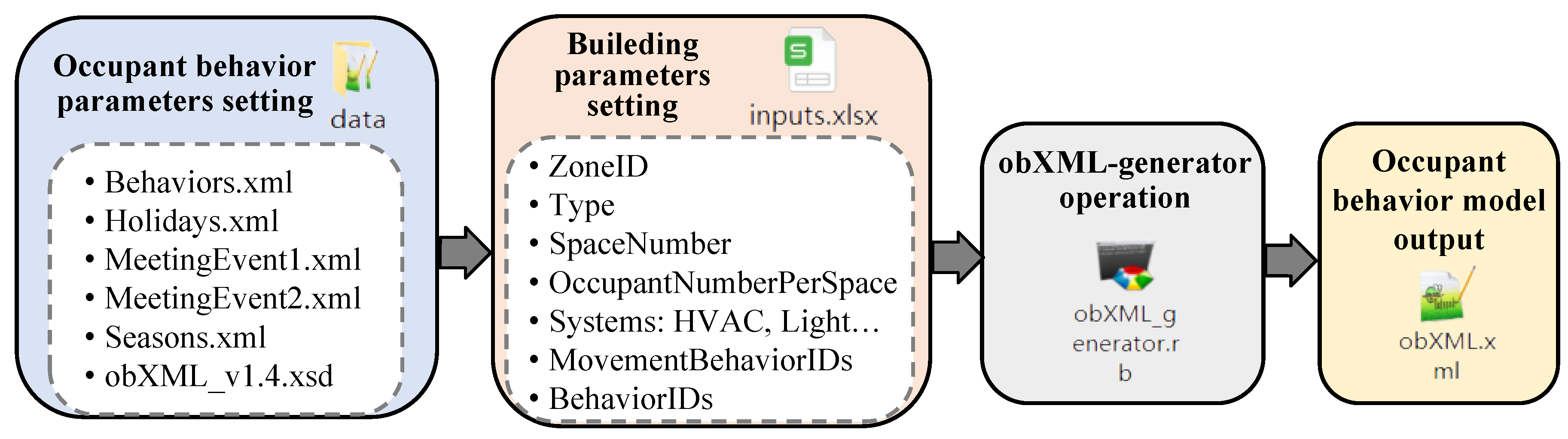 Buildings 12 01108 g006 550