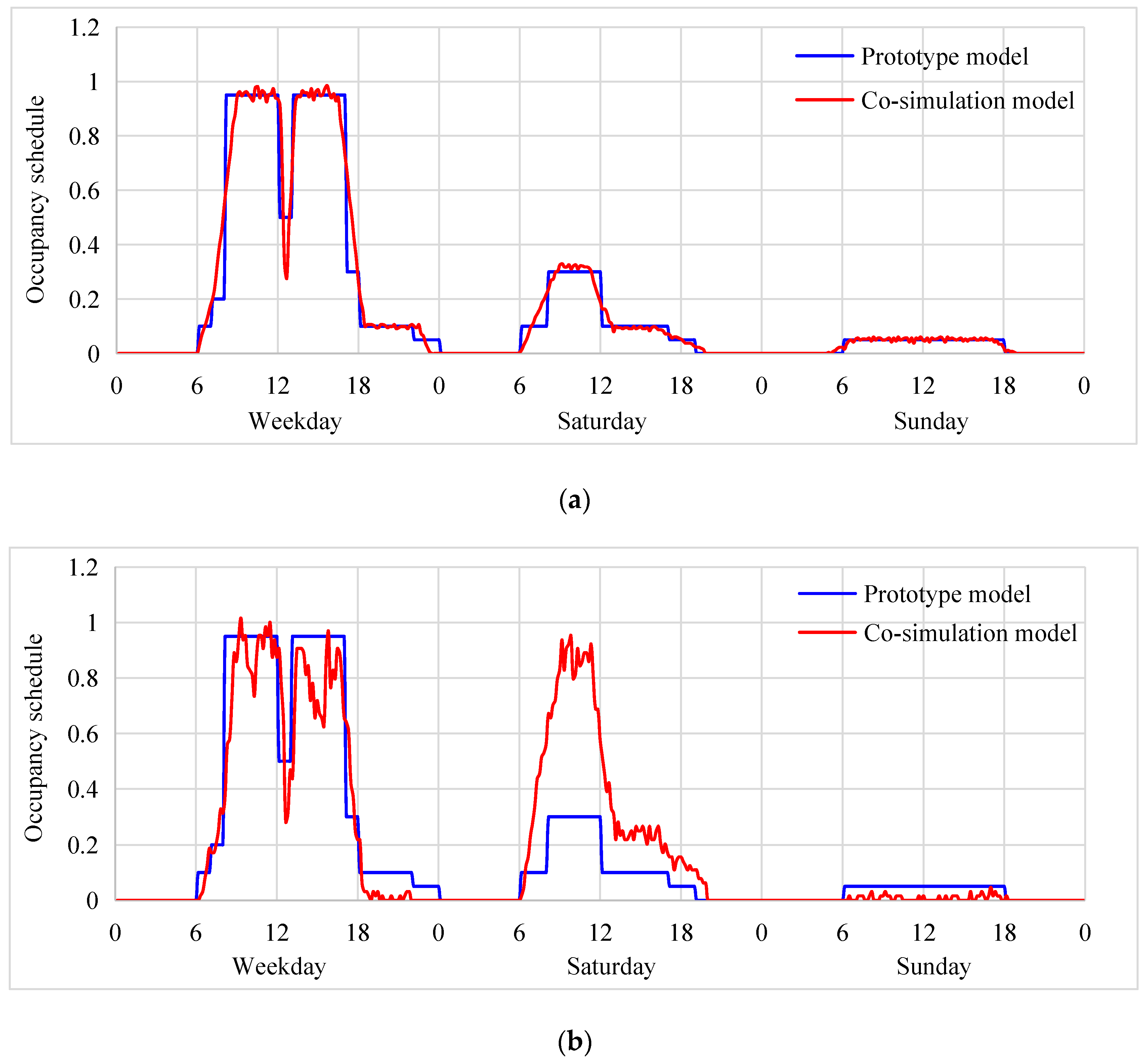 Buildings 12 01108 g008a 550