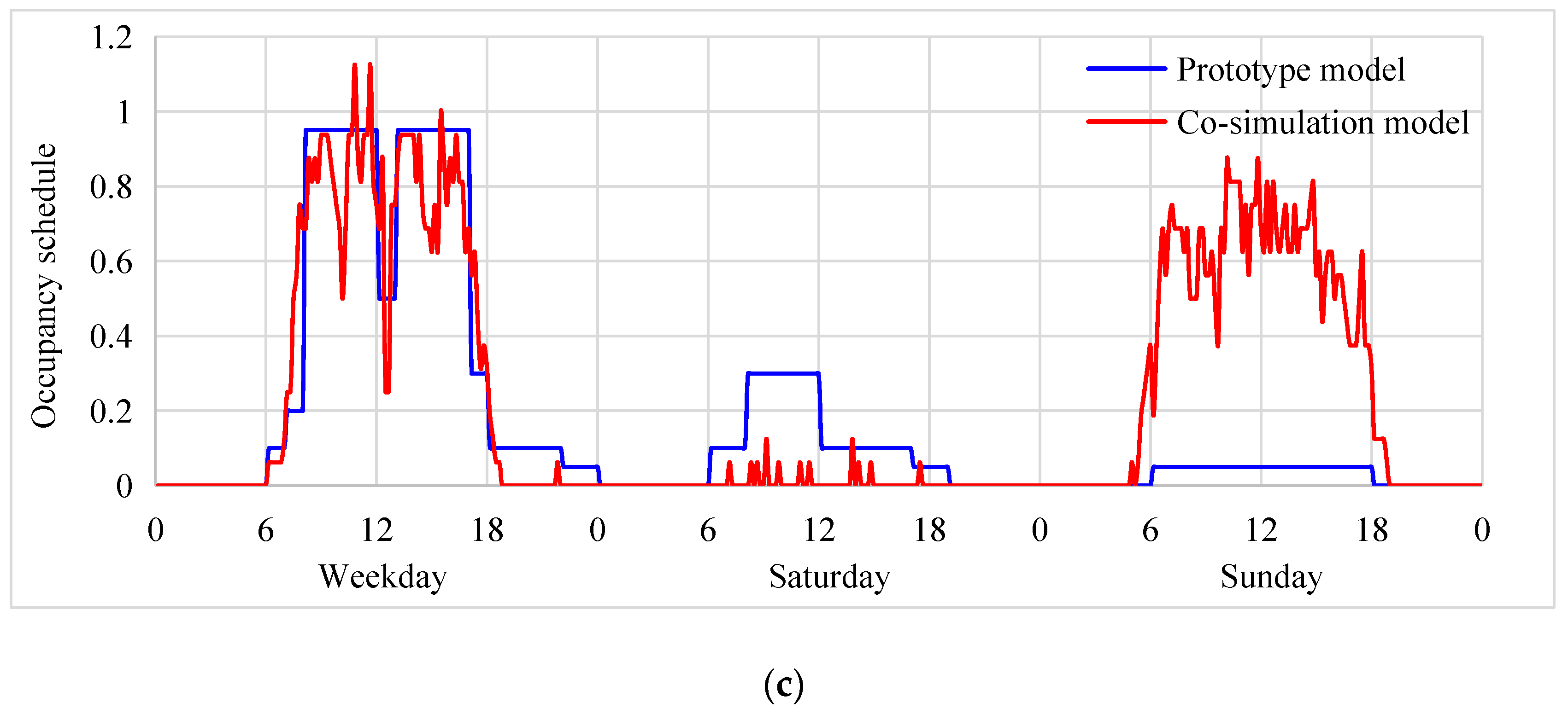 Buildings 12 01108 g008b 550