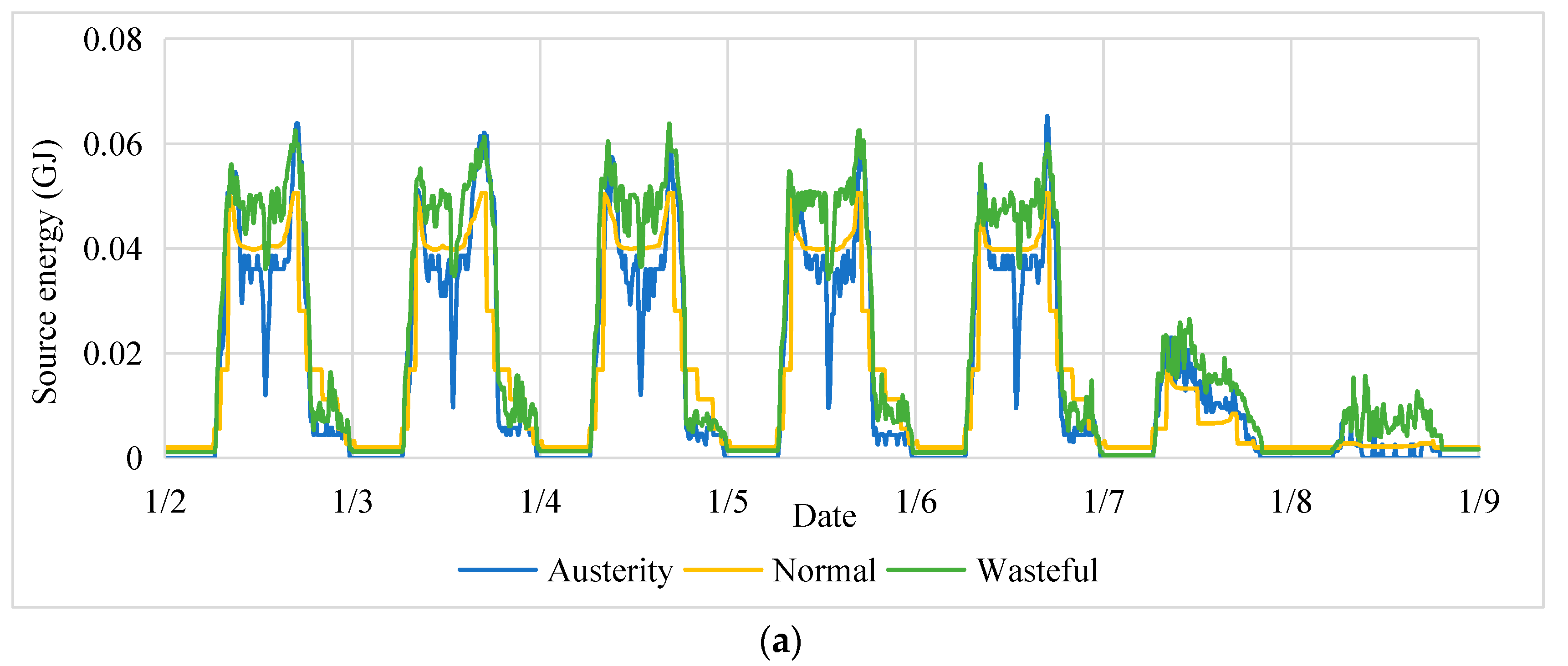 Buildings 12 01108 g009a 550
