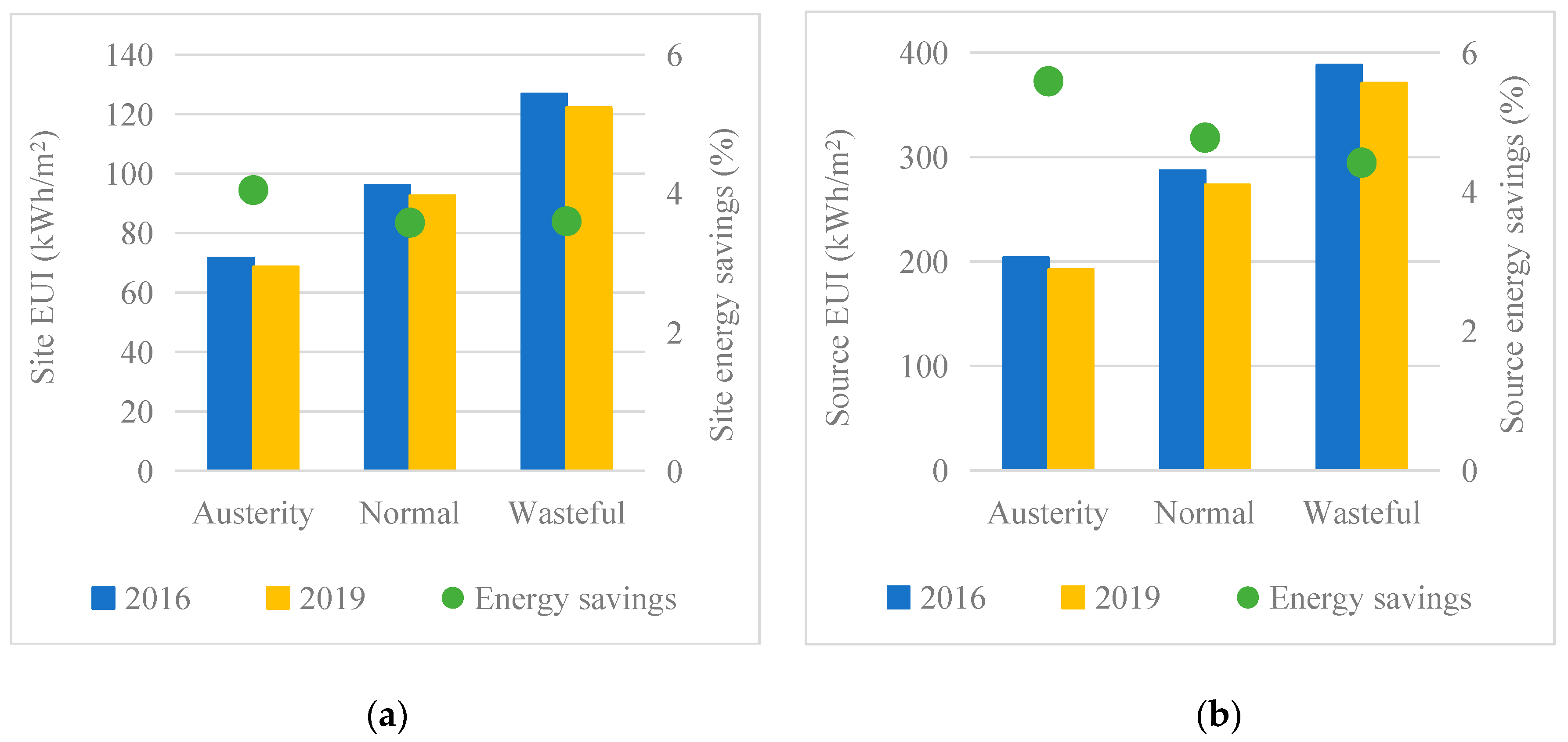 Buildings 12 01108 g010 550