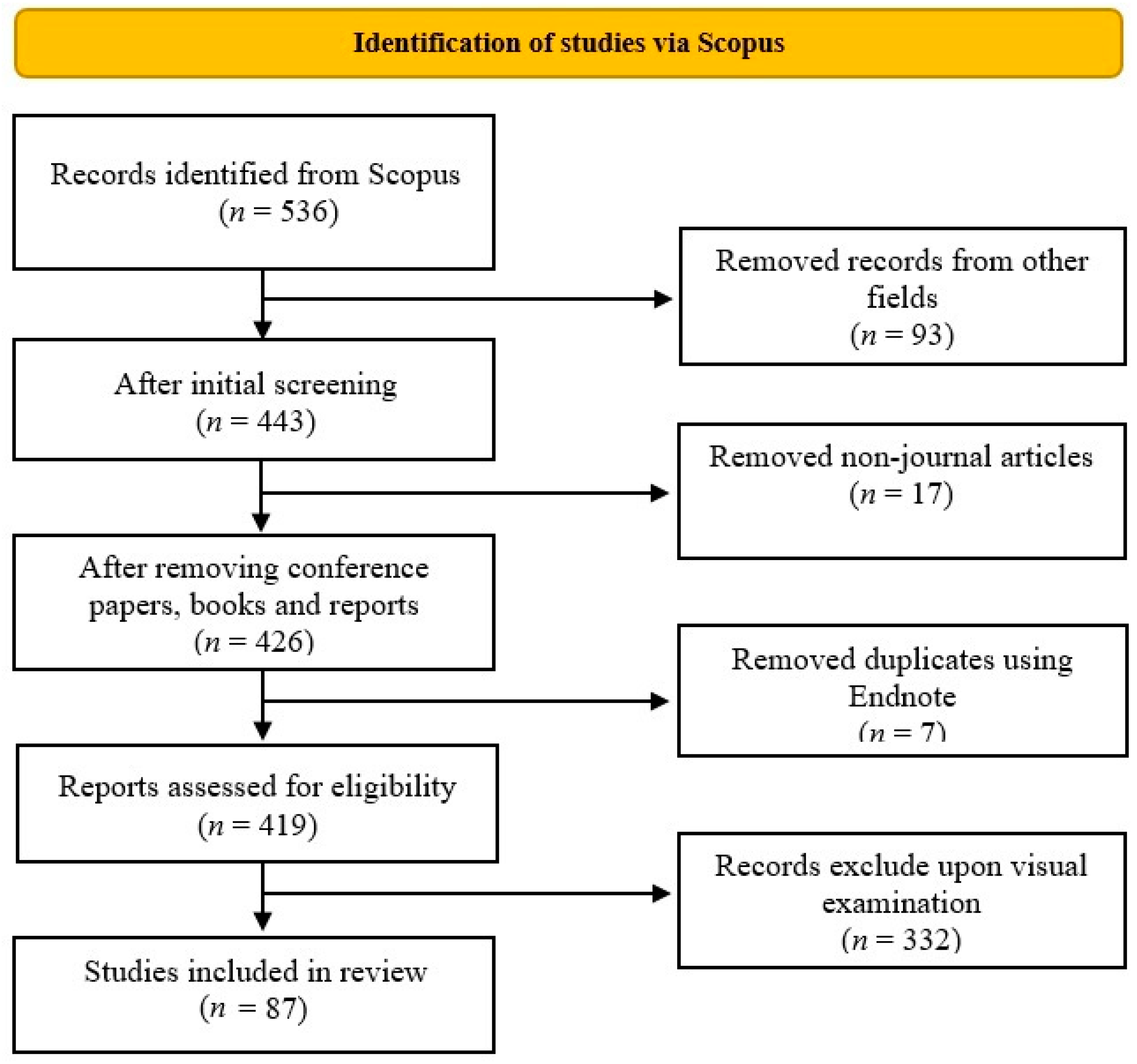 Buildings 12 01109 g001