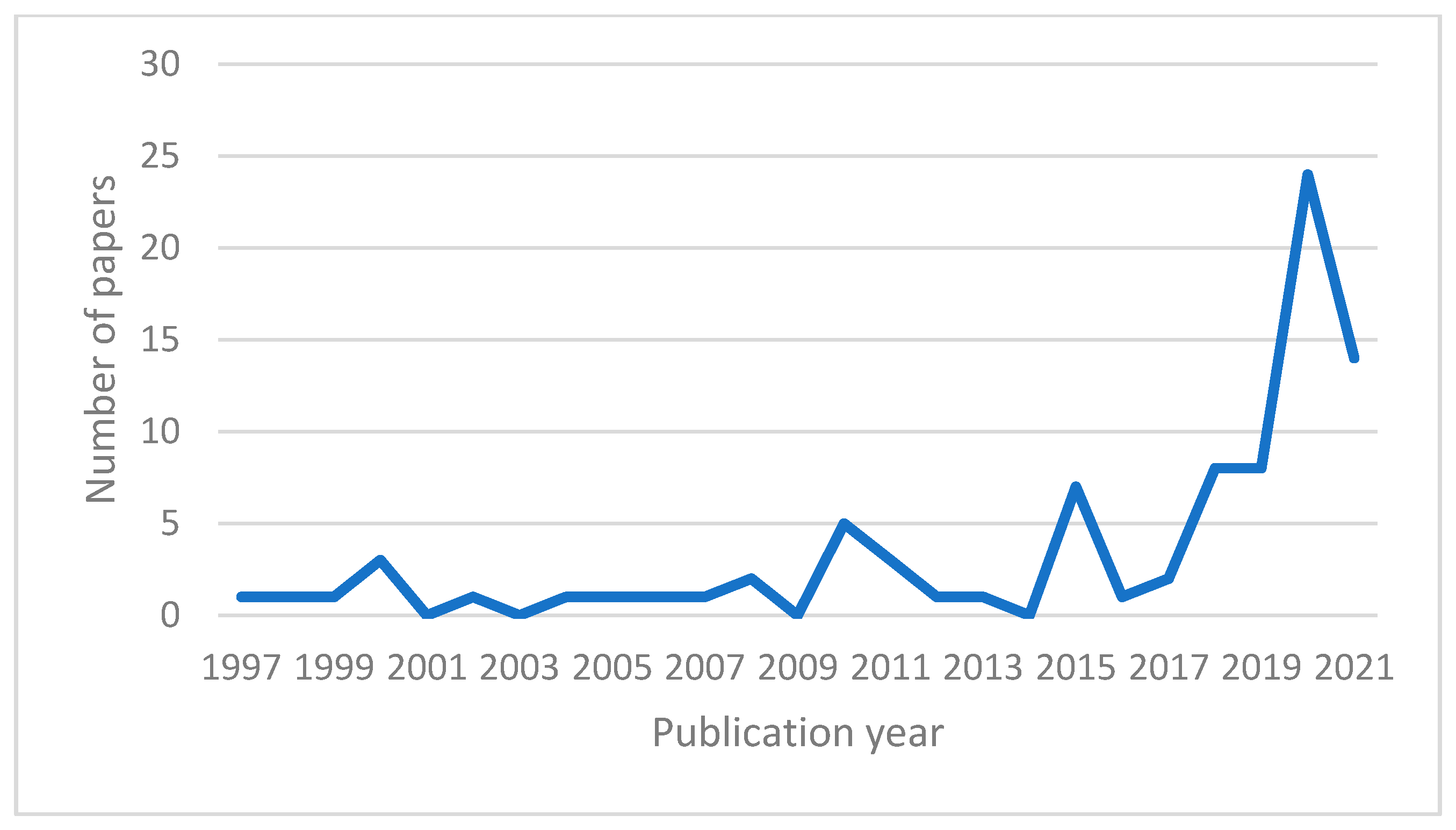 Buildings 12 01109 g002
