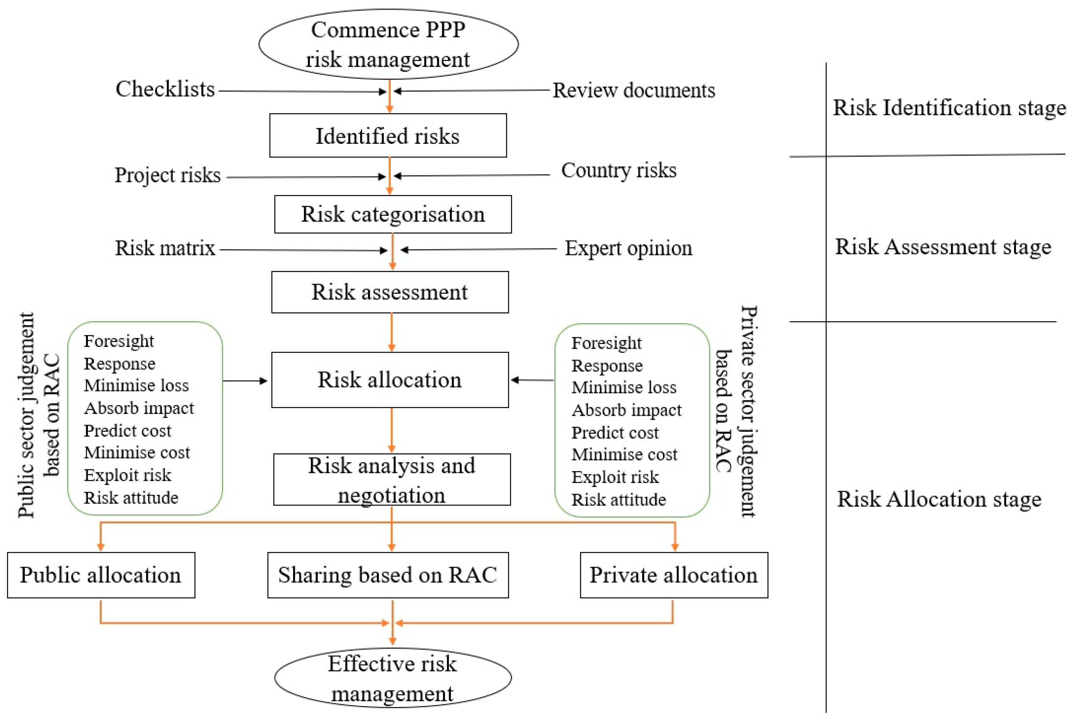 Buildings 12 01109 g004
