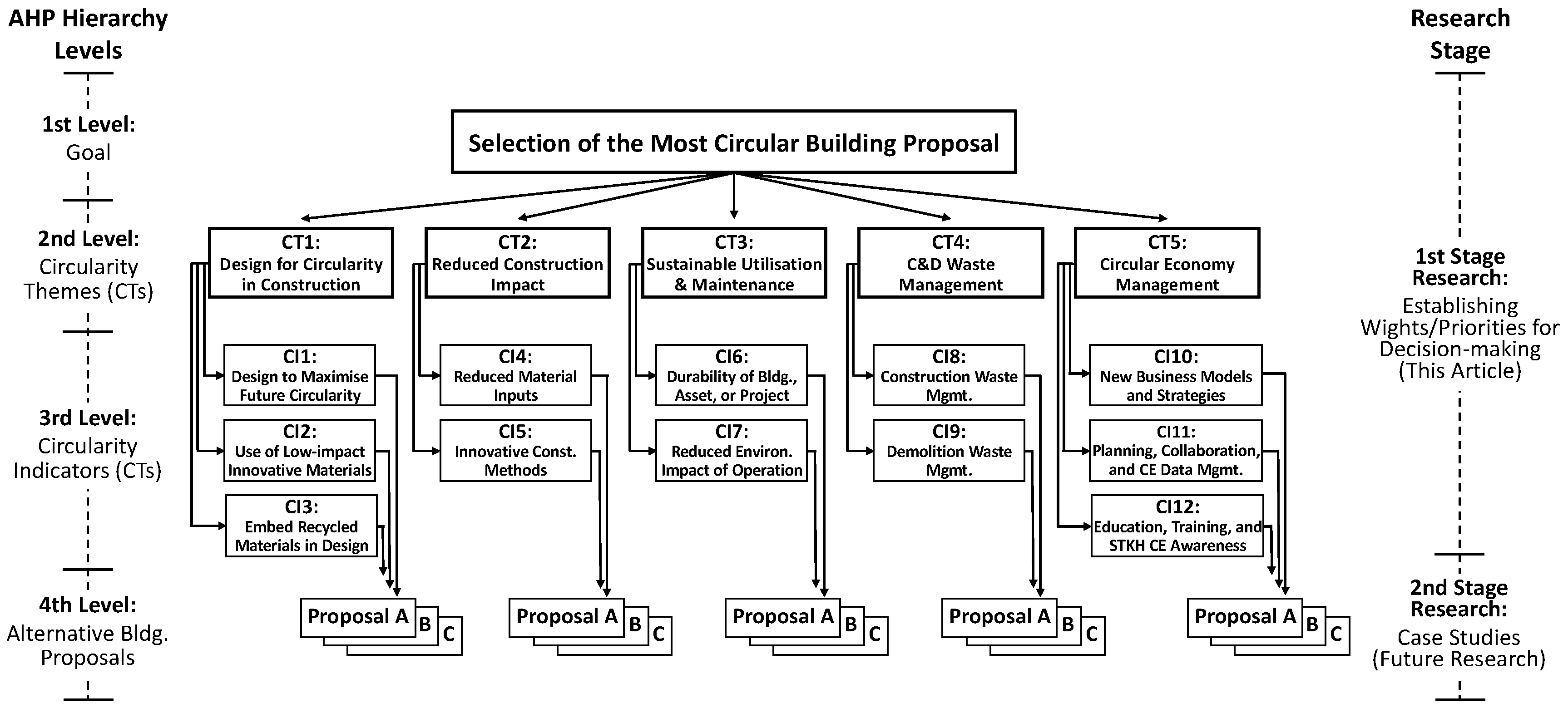 Buildings 12 01110 g002 550