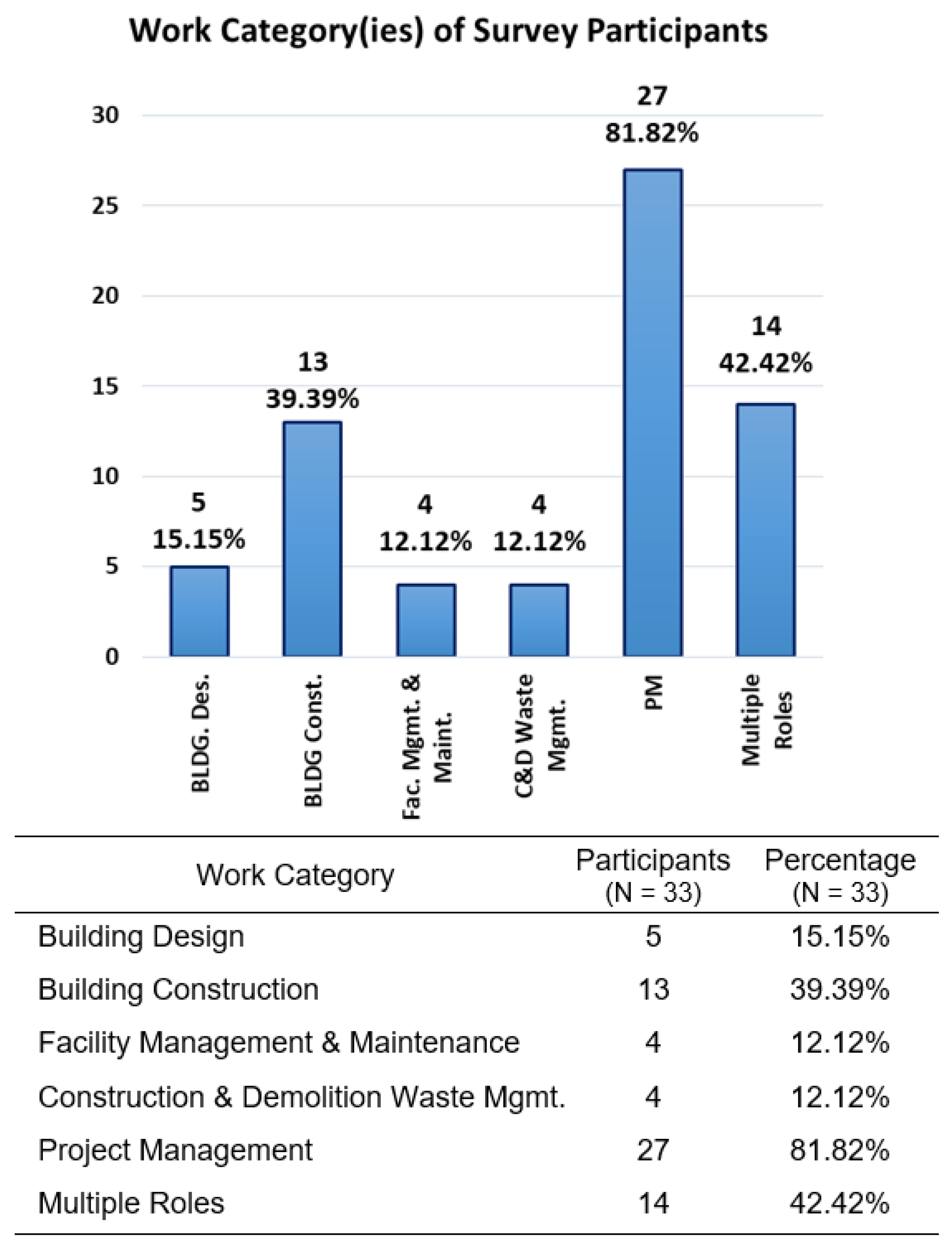 Buildings 12 01110 g004 550