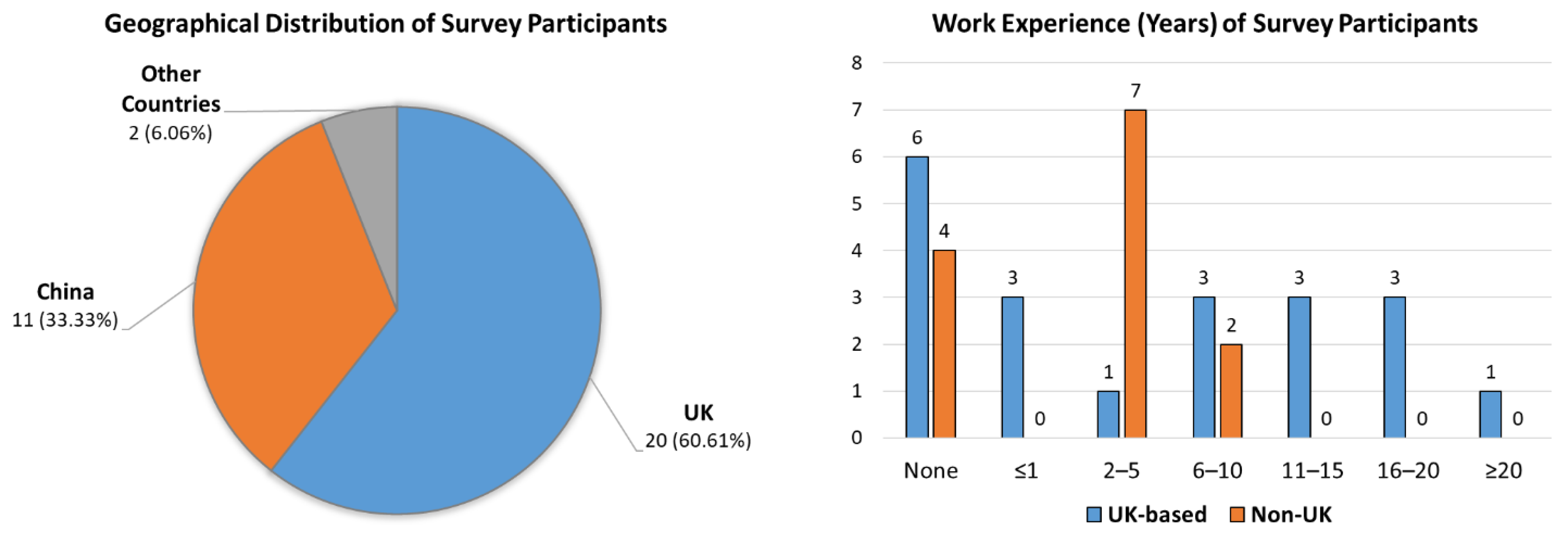 Buildings 12 01110 g005 550