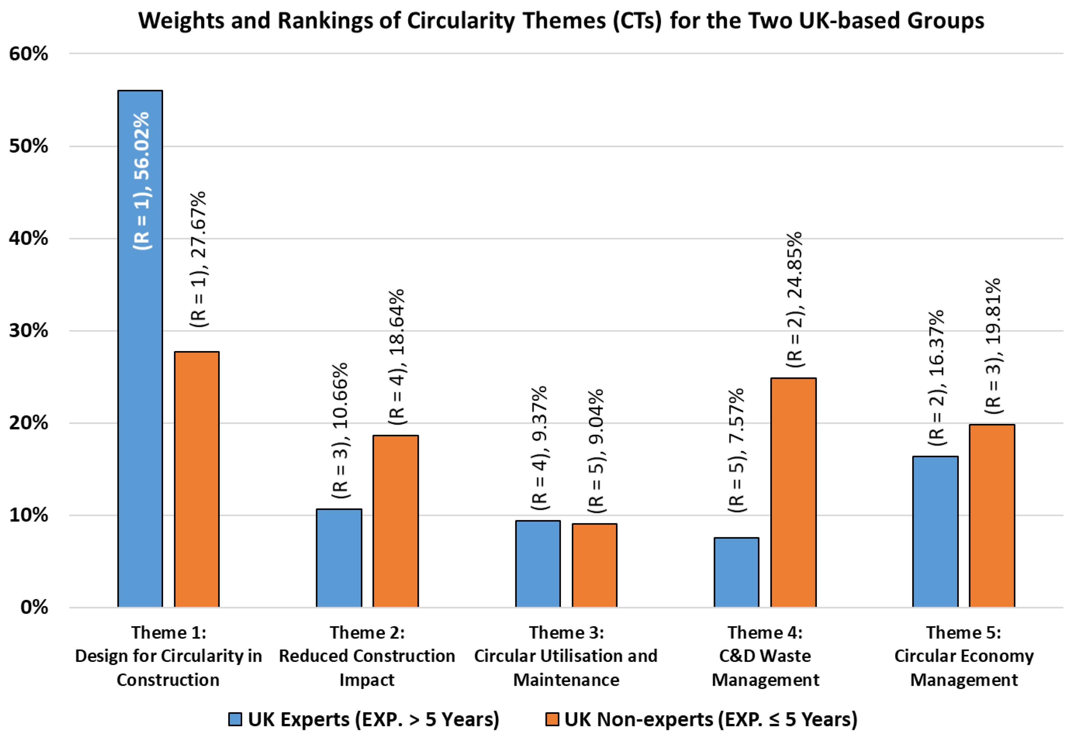 Buildings 12 01110 g006 550