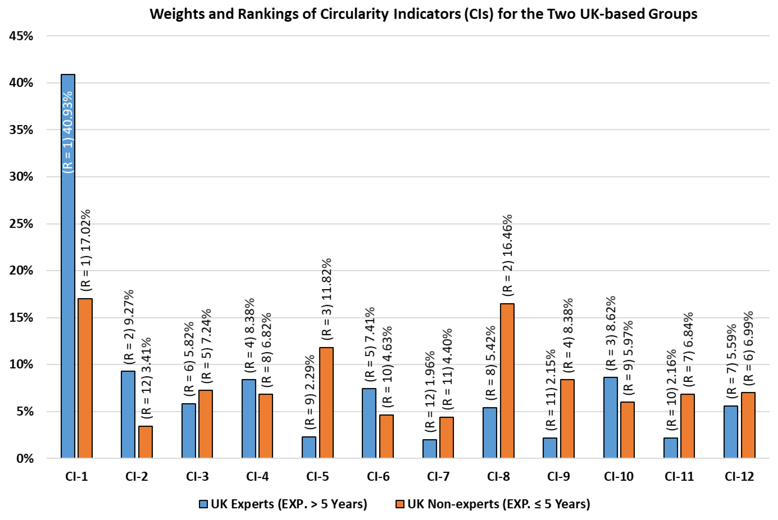 Buildings 12 01110 g007 550