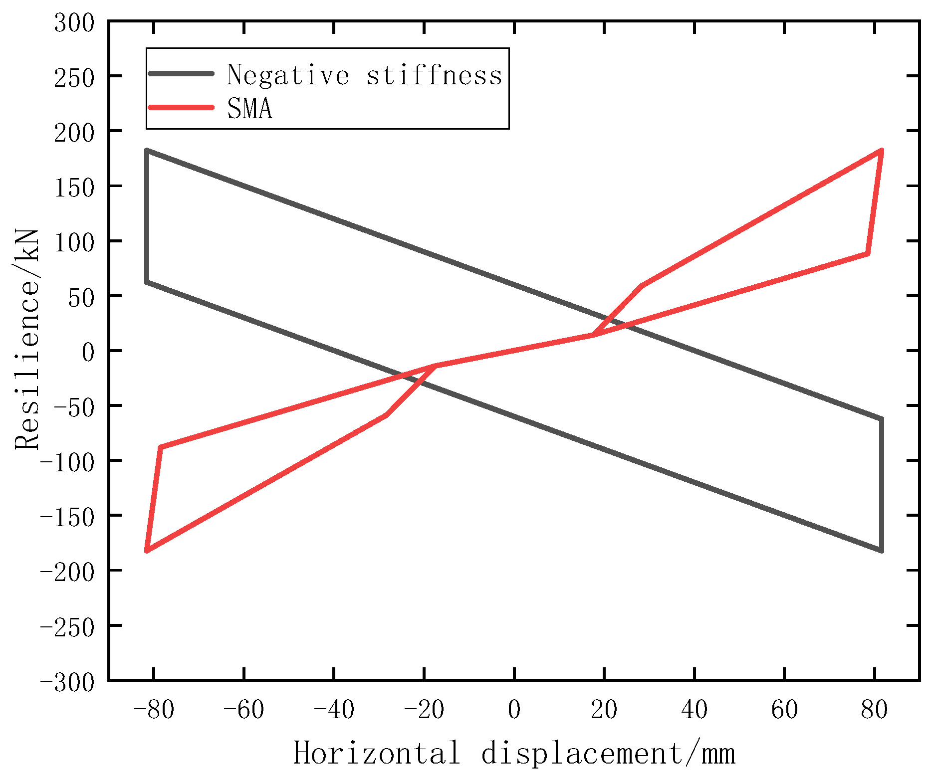 Buildings 12 01111 g008 550
