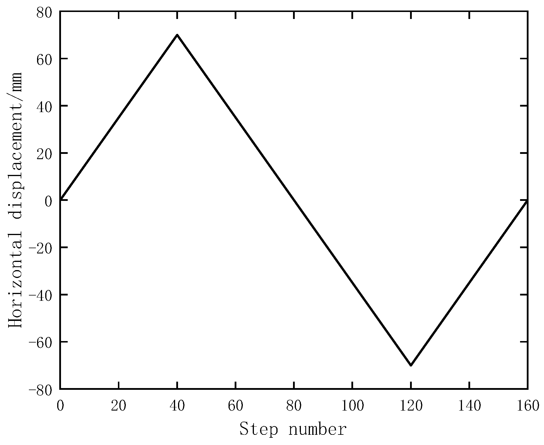 Buildings 12 01111 g010 550