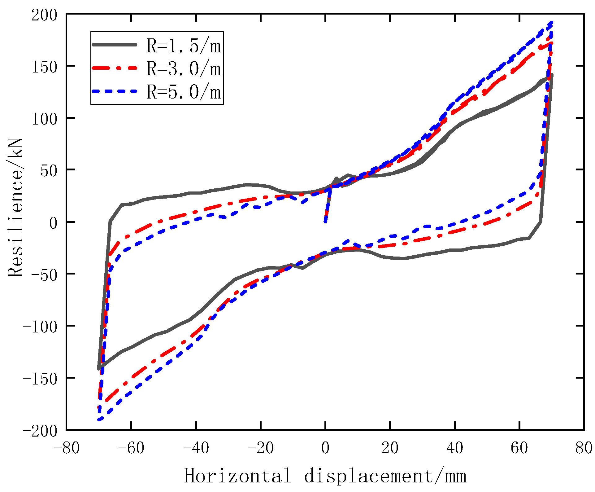 Buildings 12 01111 g012 550