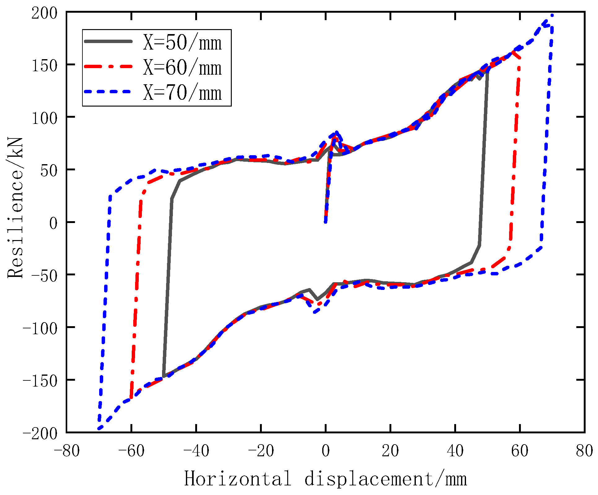 Buildings 12 01111 g013 550