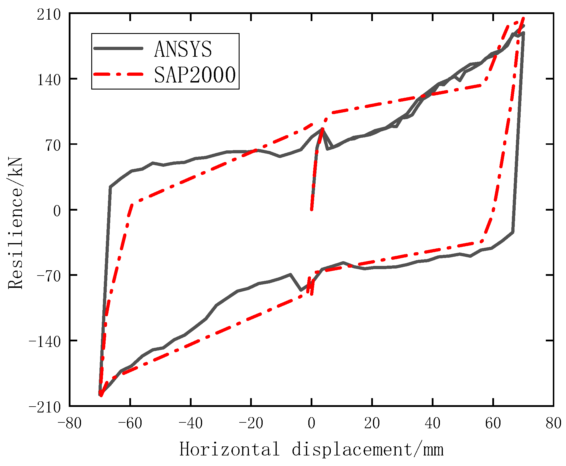 Buildings 12 01111 g020 550