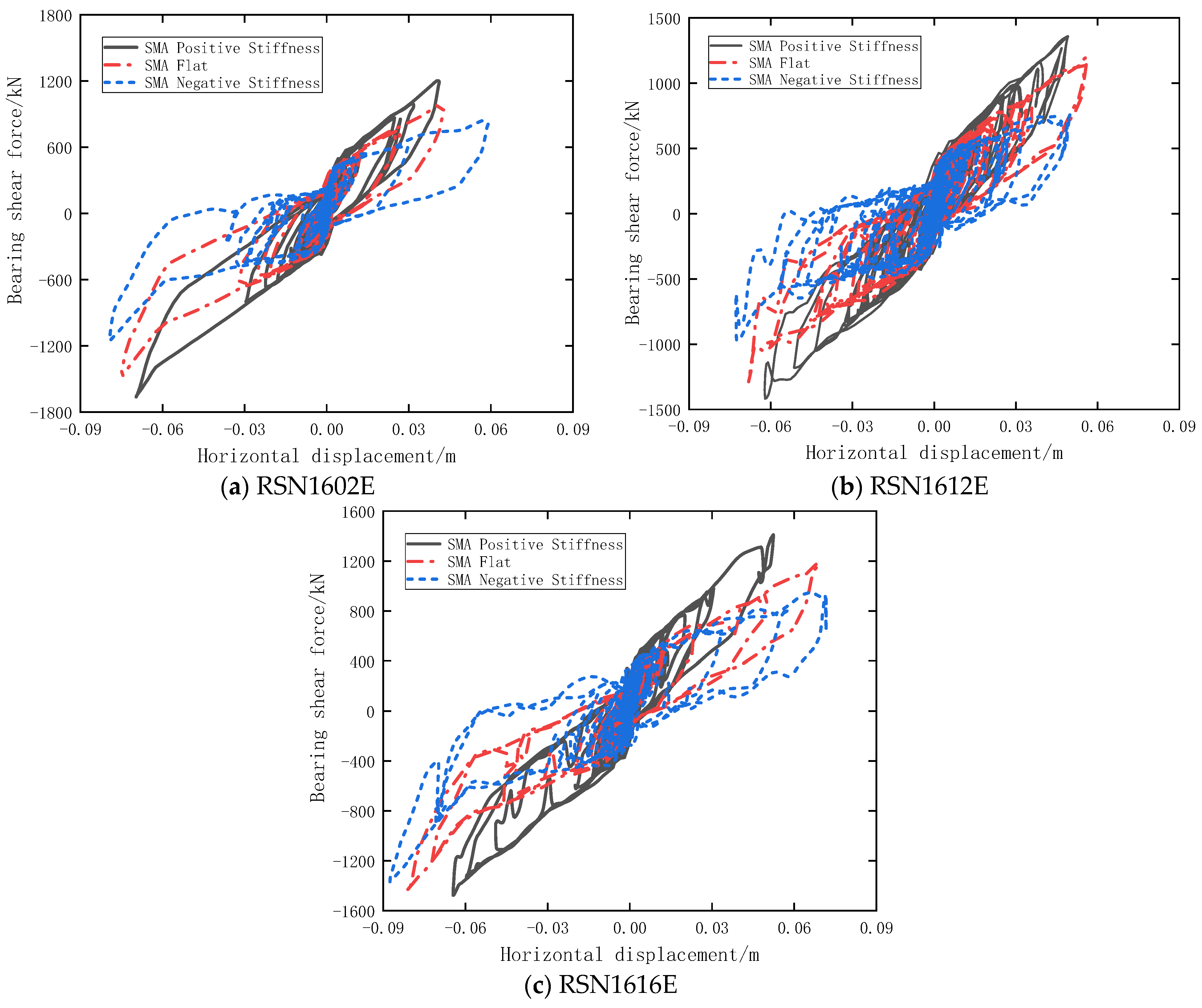 Buildings 12 01111 g023 550