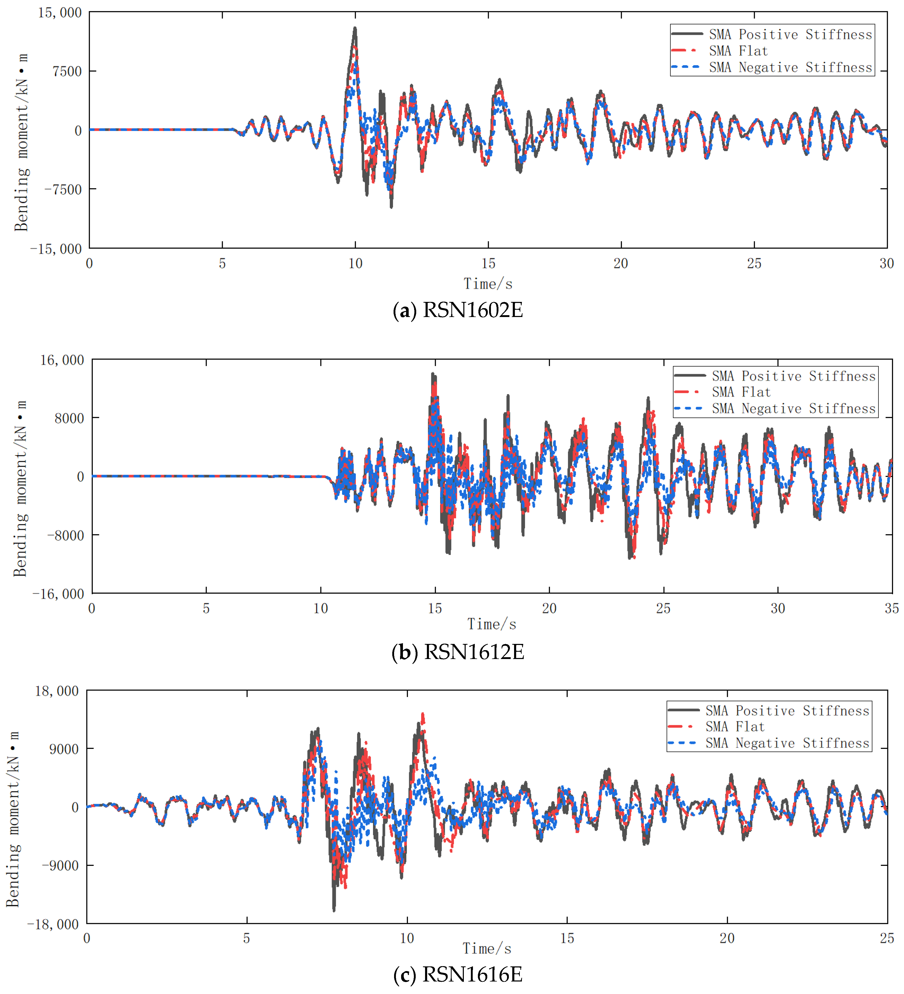 Buildings 12 01111 g024 550