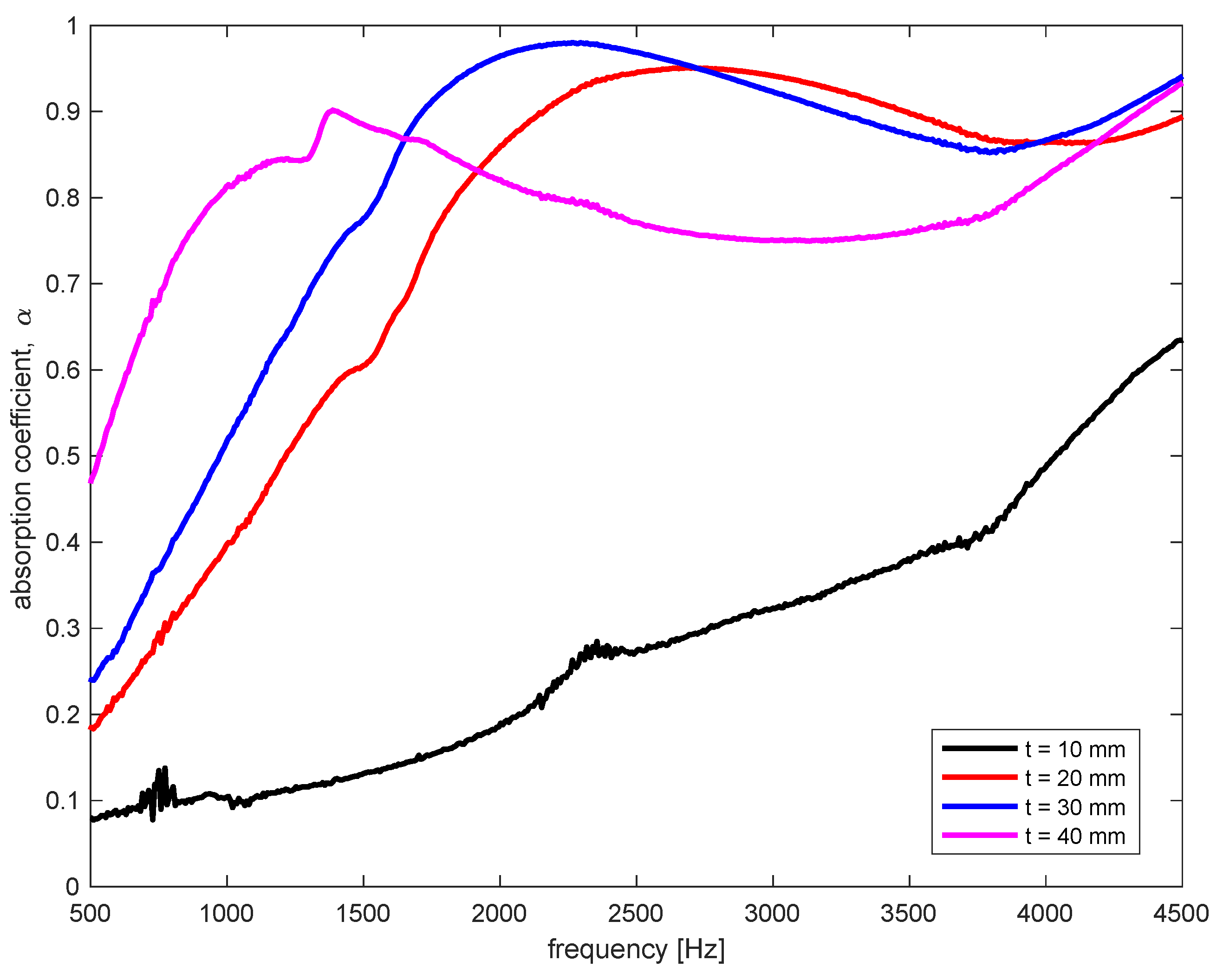 Buildings 12 01112 g005 550