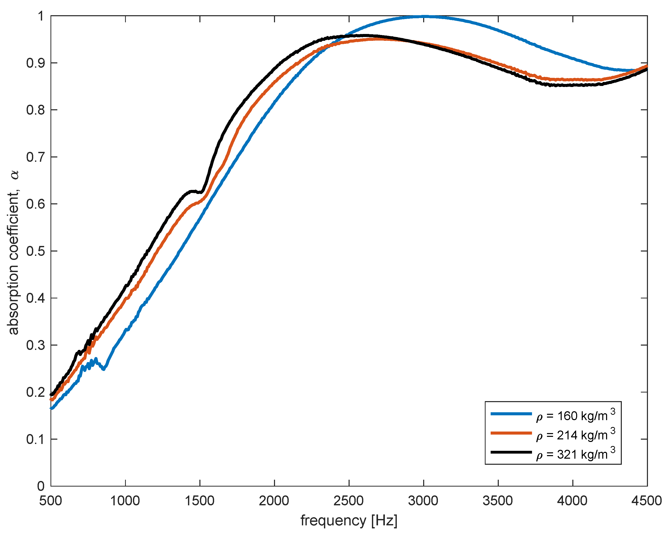 Buildings 12 01112 g007 550