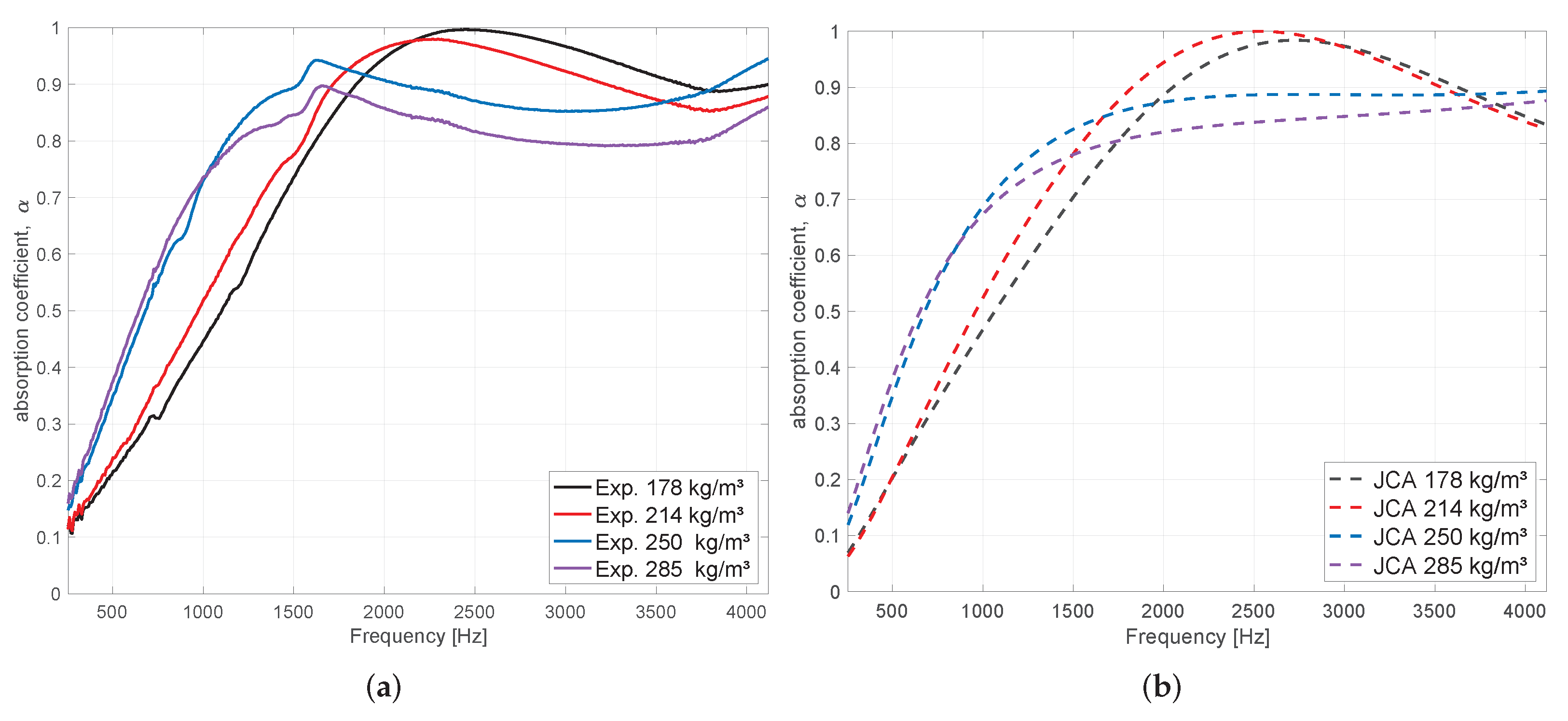 Buildings 12 01112 g009 550