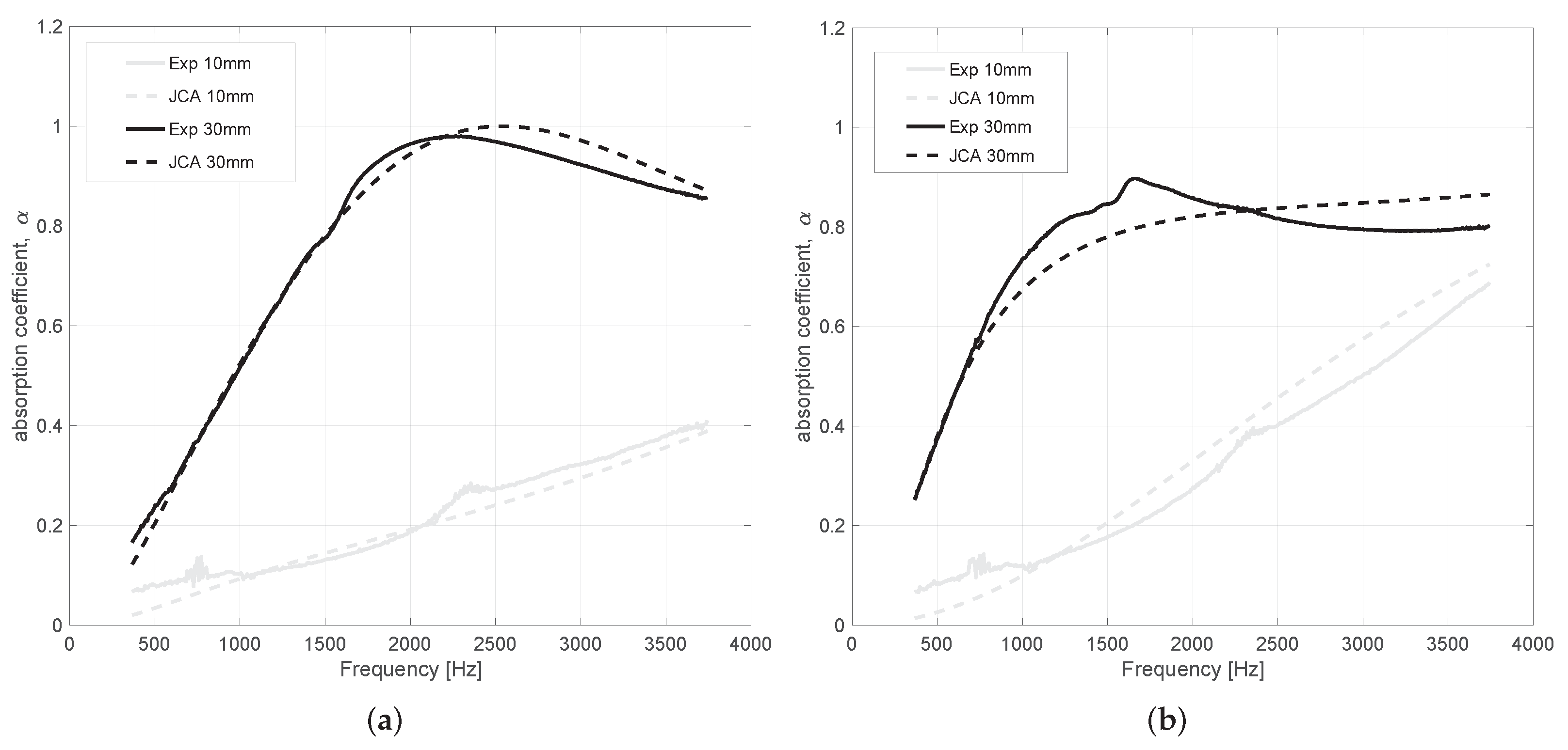 Buildings 12 01112 g010 550